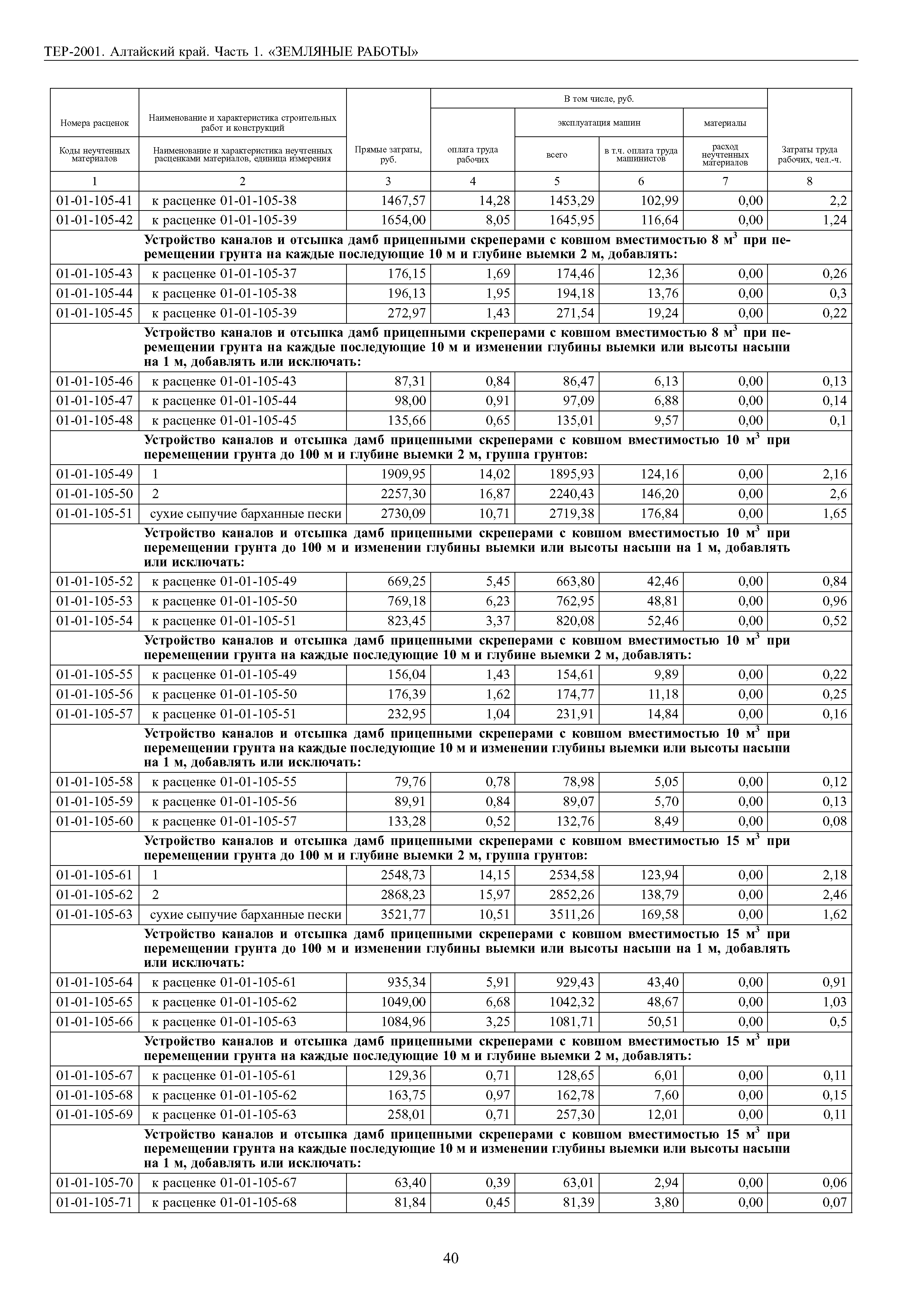 ТЕР Алтайский край 2001-01