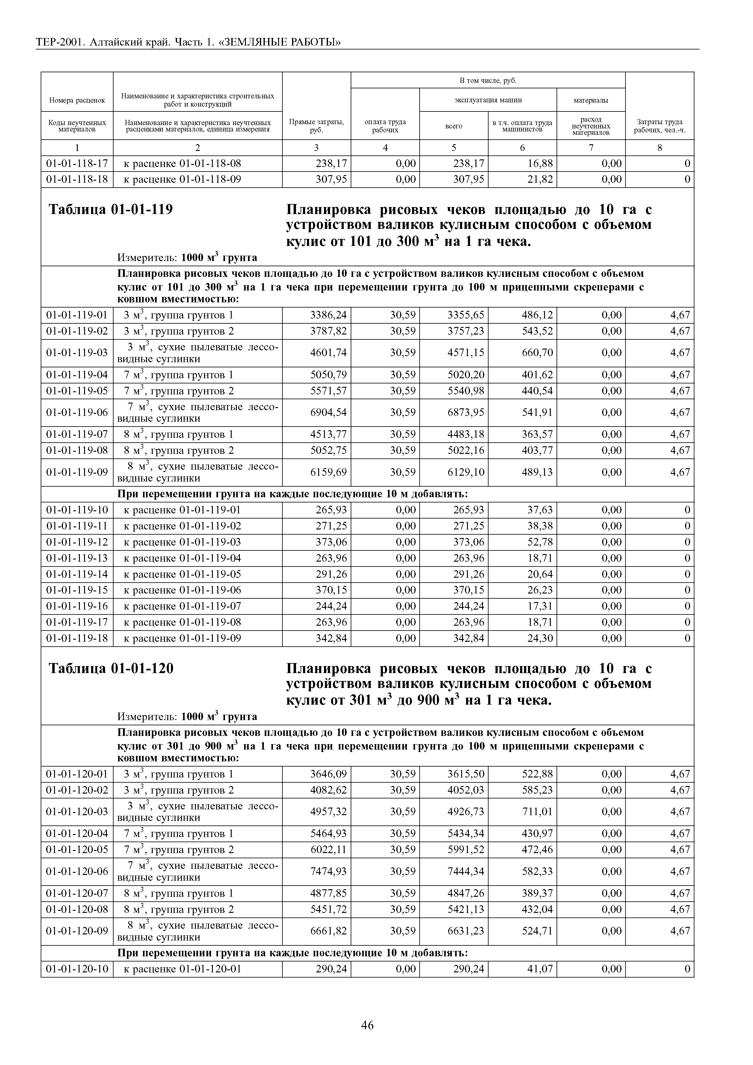 ТЕР Алтайский край 2001-01