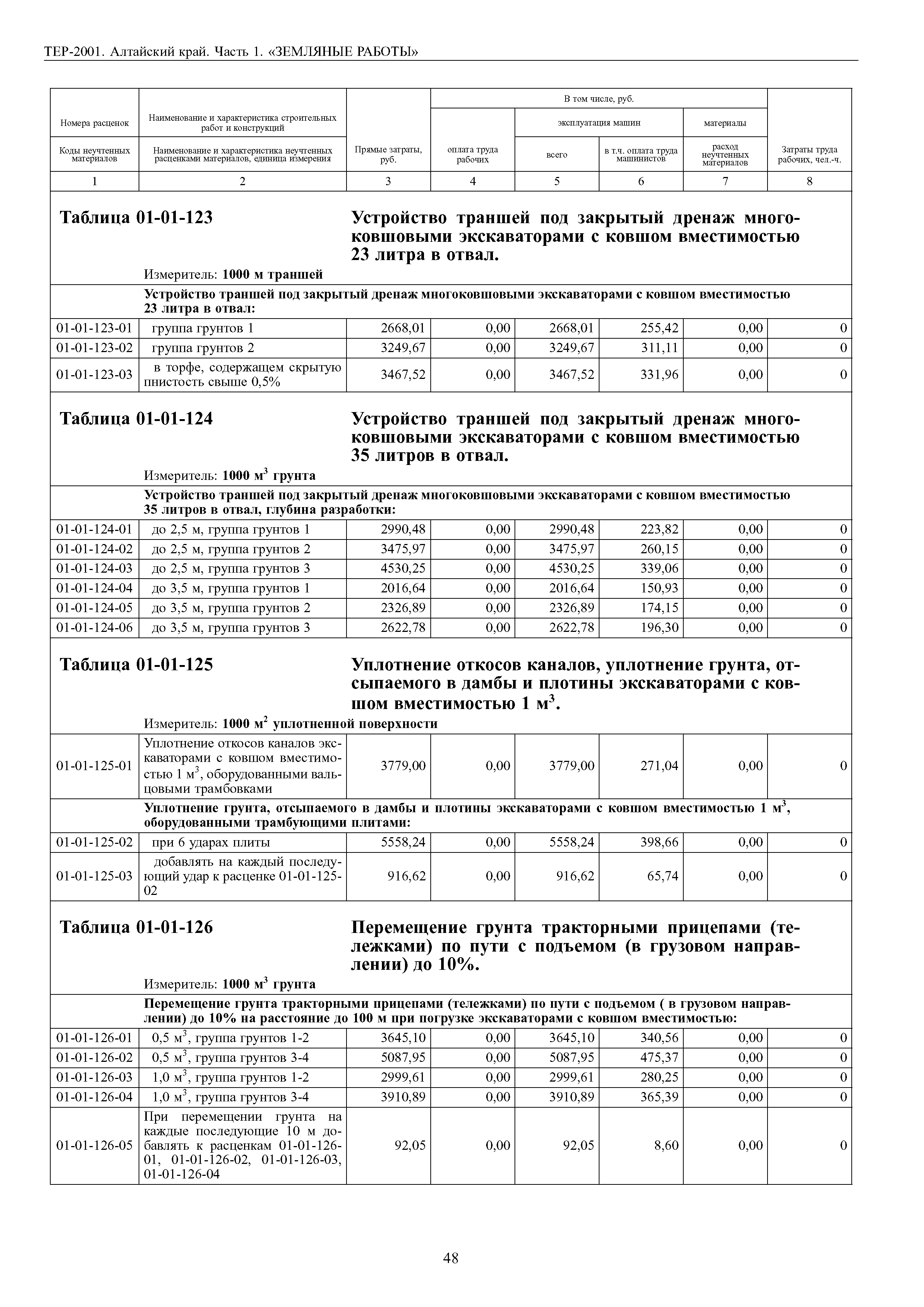 ТЕР Алтайский край 2001-01