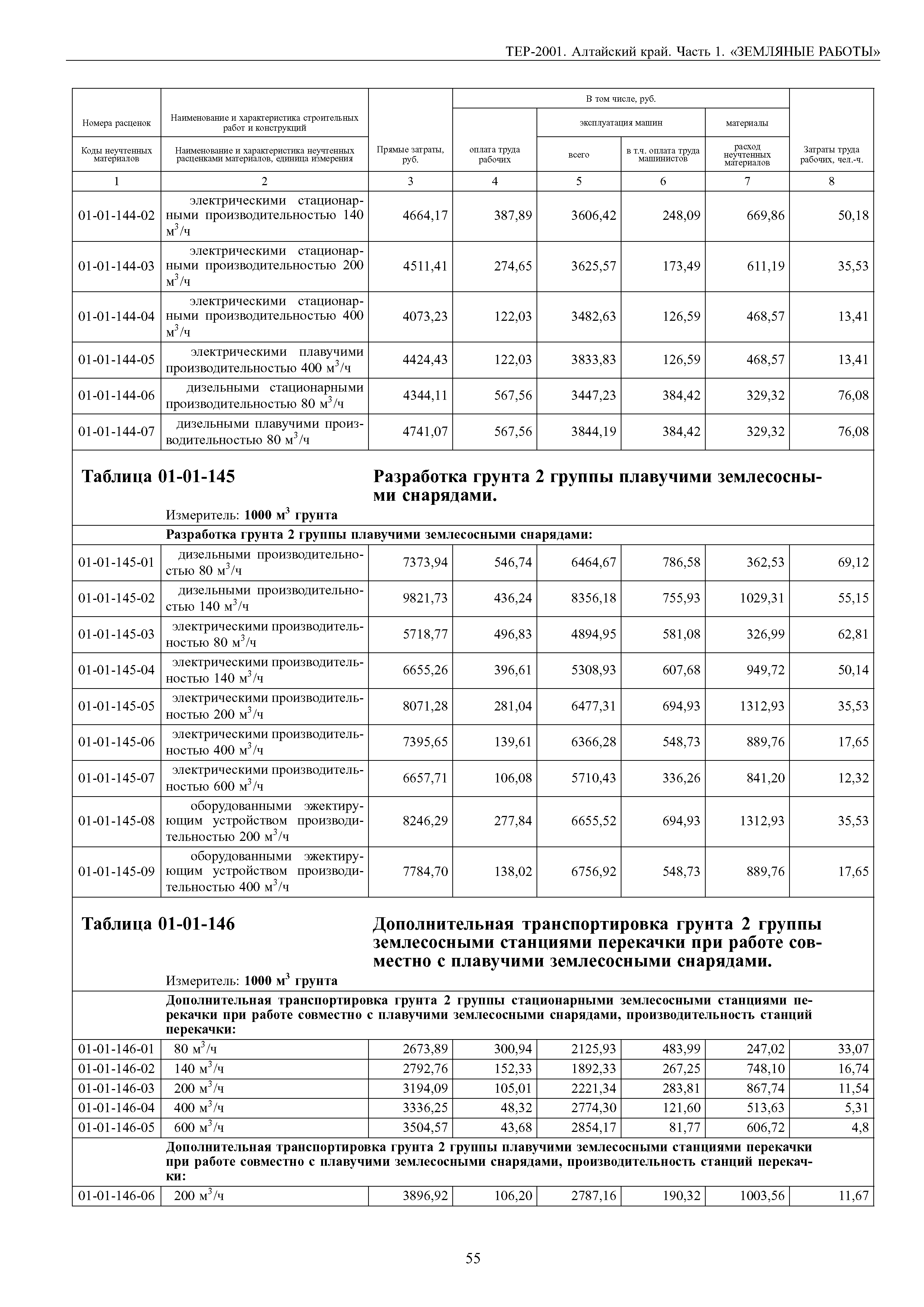 ТЕР Алтайский край 2001-01