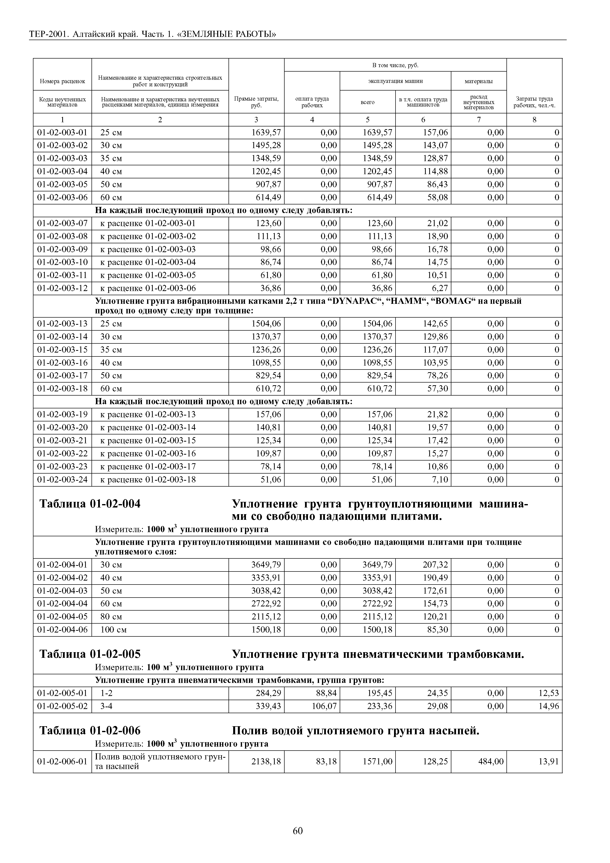 ТЕР Алтайский край 2001-01