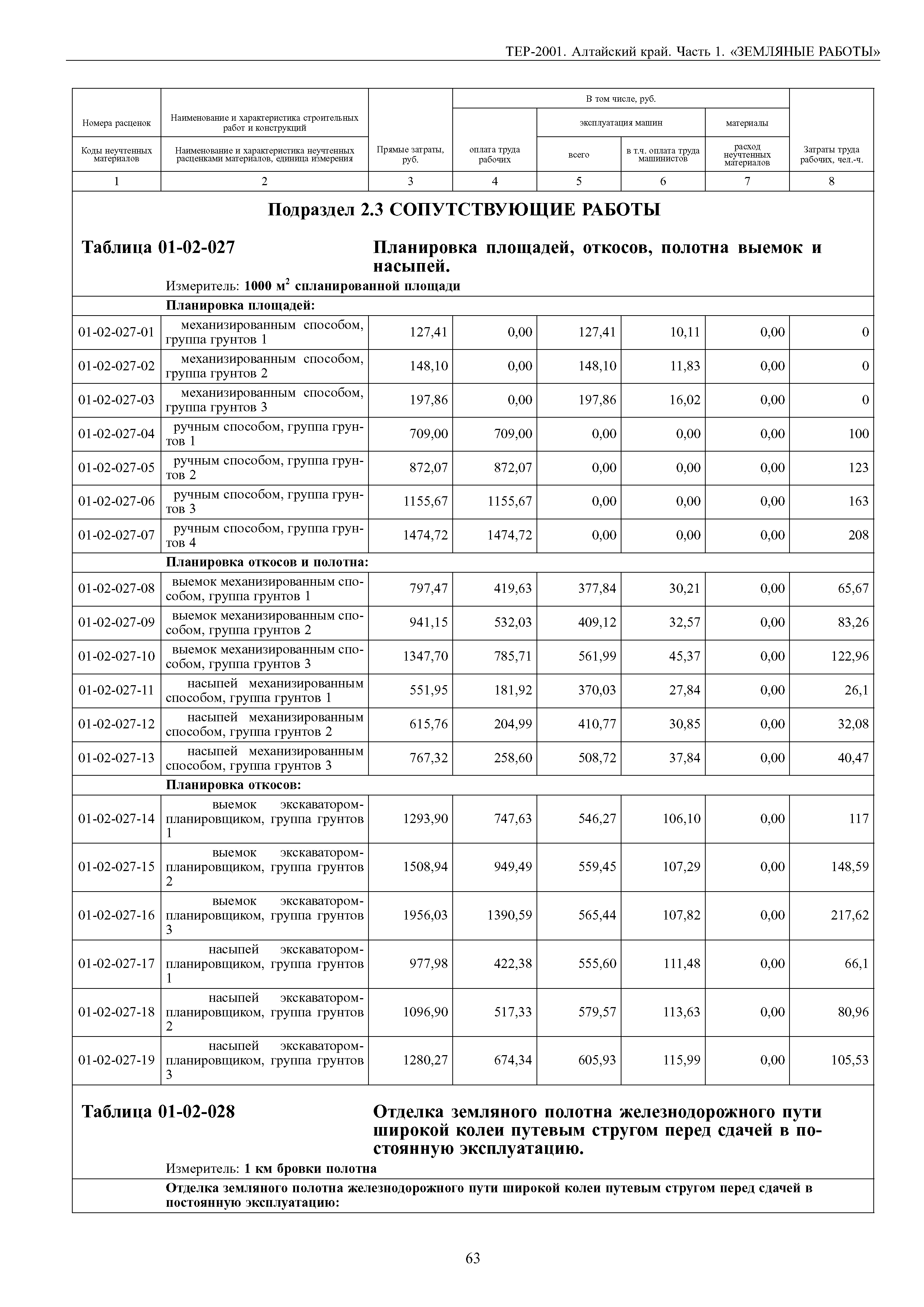 ТЕР Алтайский край 2001-01