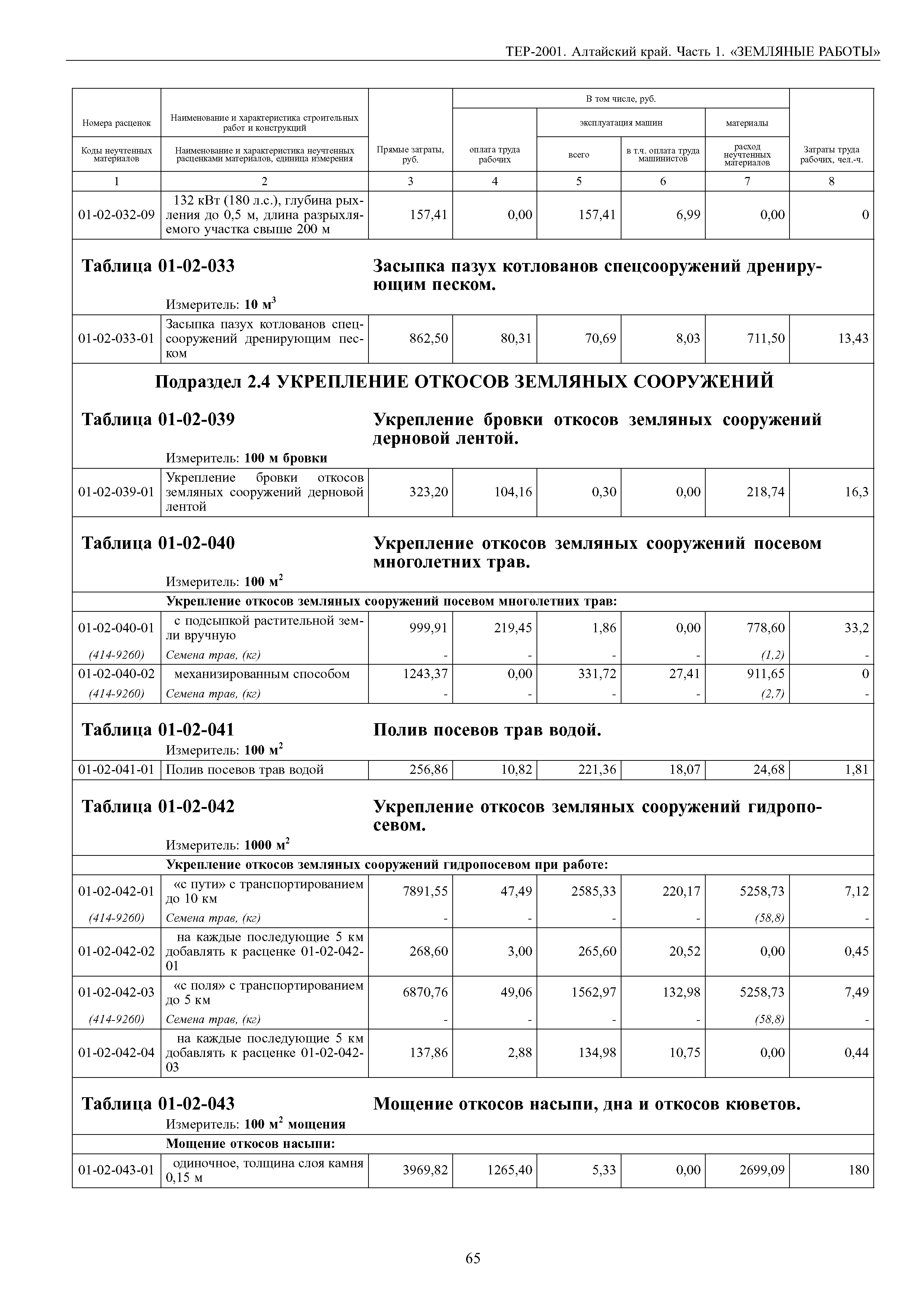 ТЕР Алтайский край 2001-01