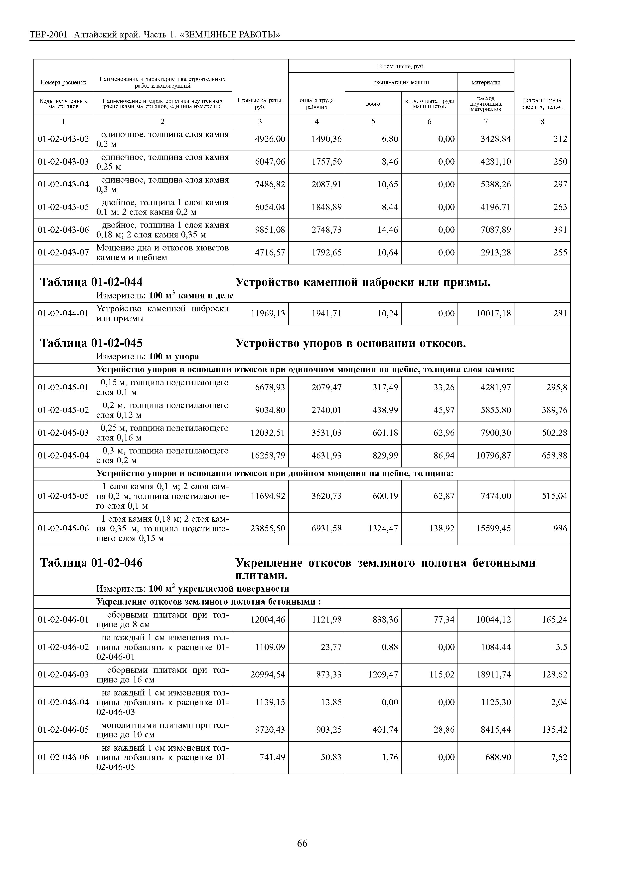 ТЕР Алтайский край 2001-01