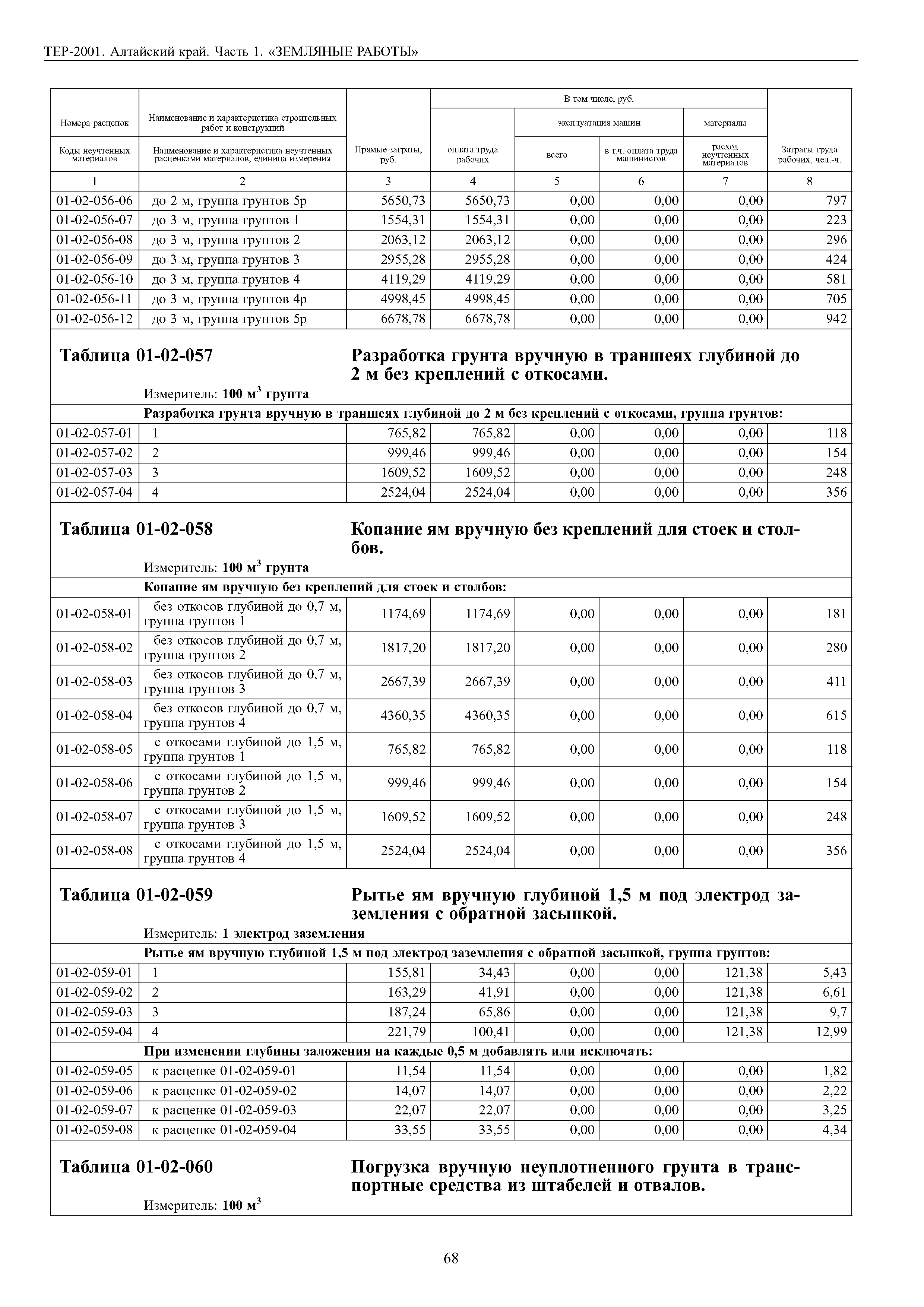 ТЕР Алтайский край 2001-01