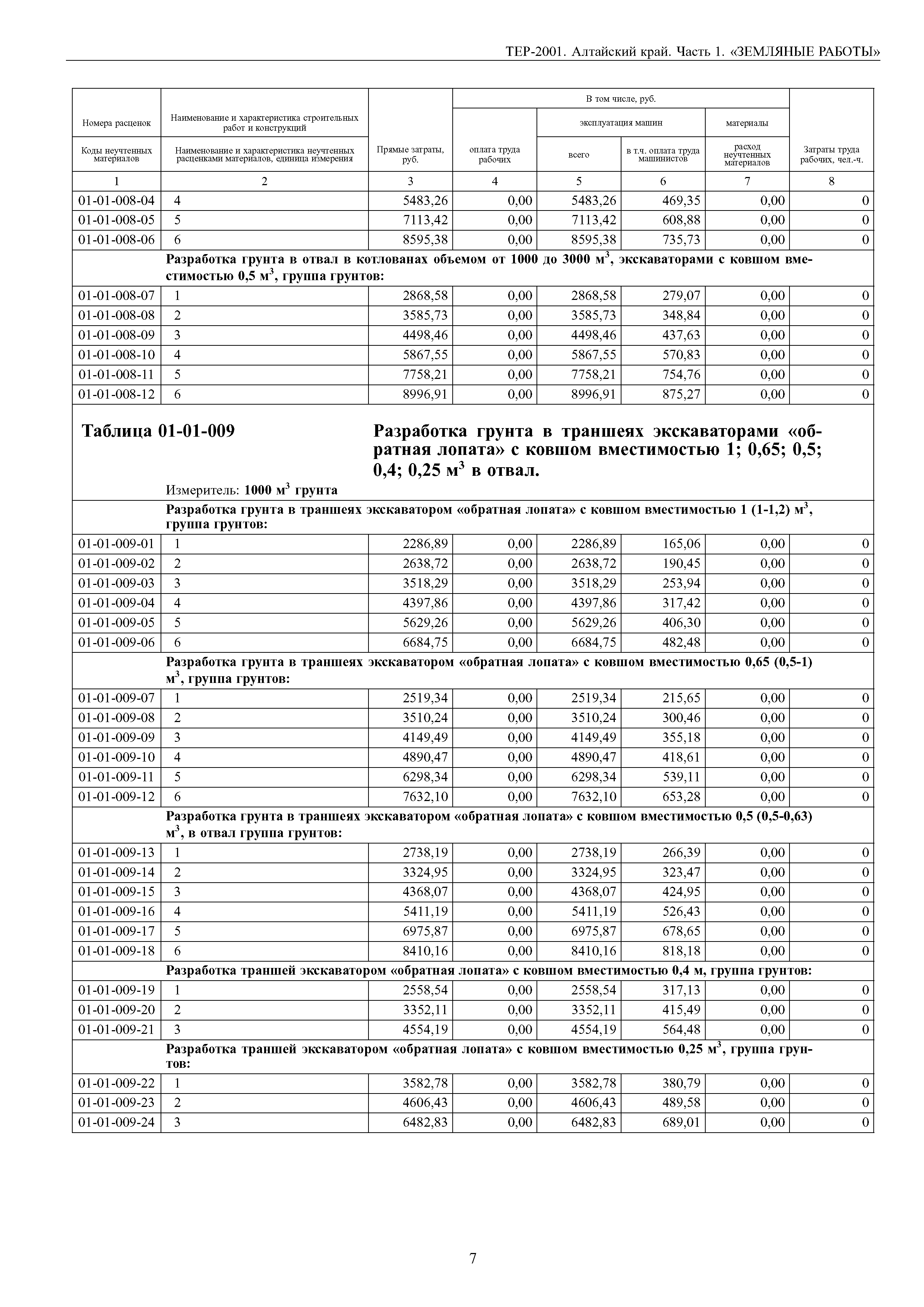 ТЕР Алтайский край 2001-01