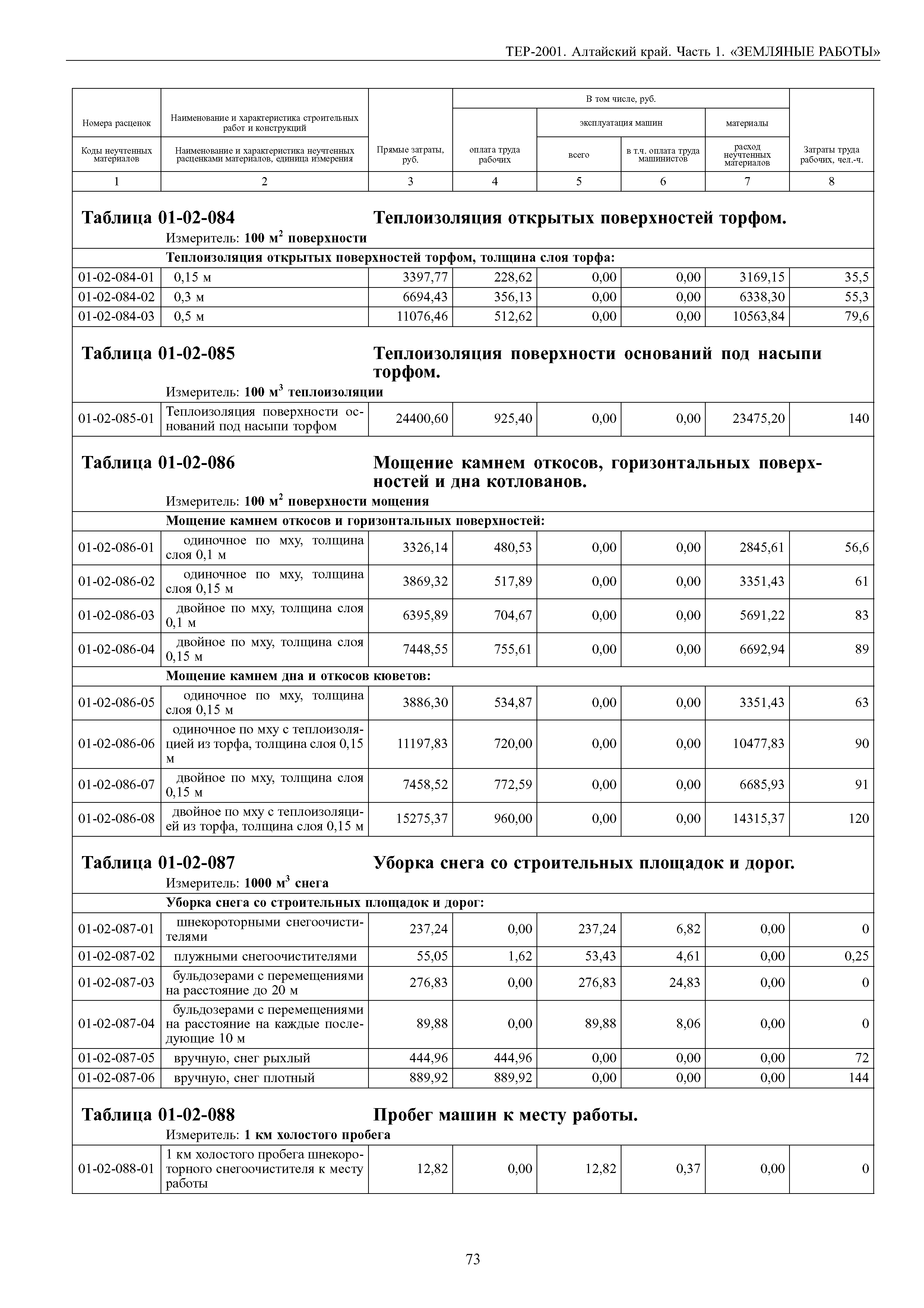 ТЕР Алтайский край 2001-01