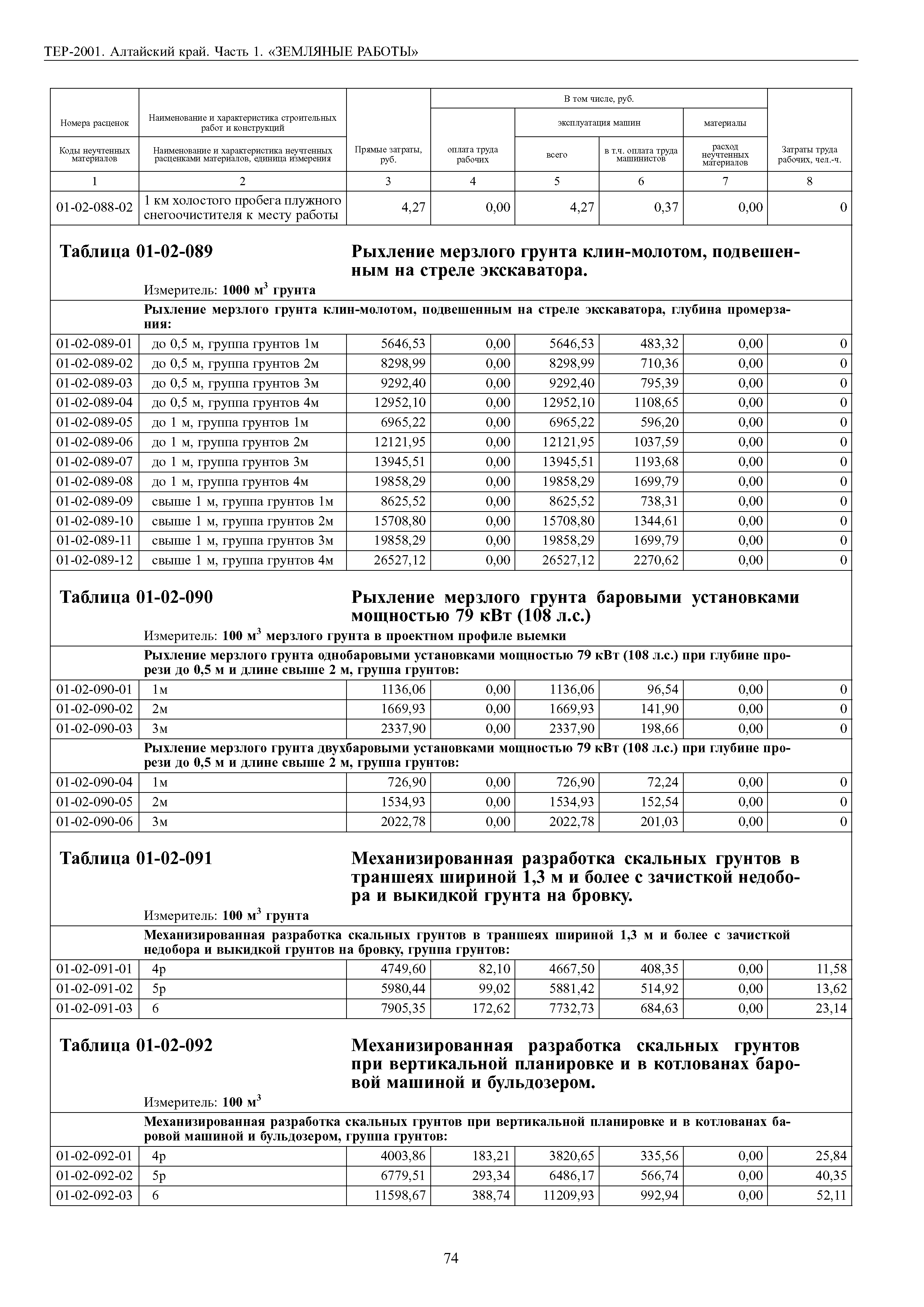 ТЕР Алтайский край 2001-01