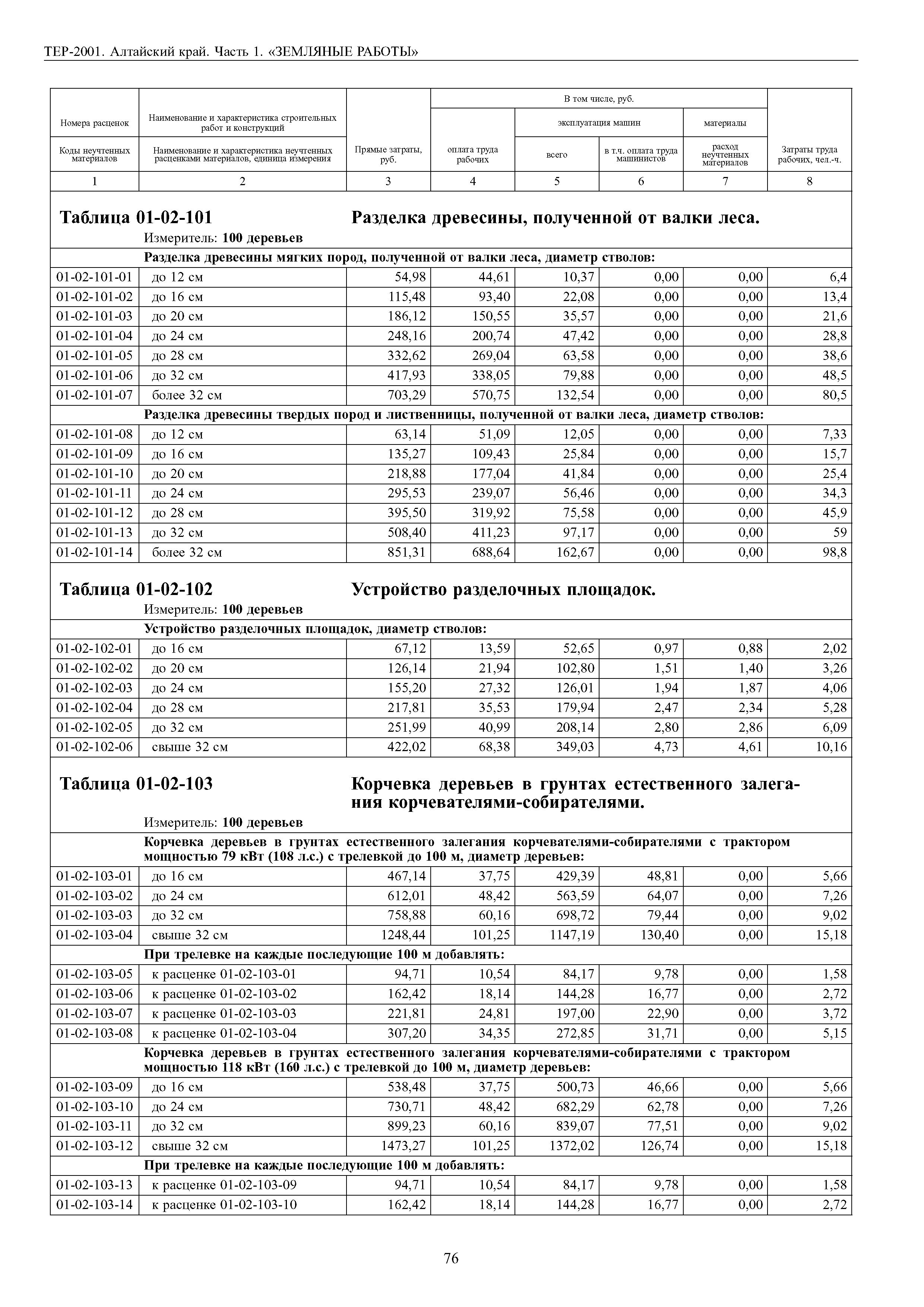 ТЕР Алтайский край 2001-01