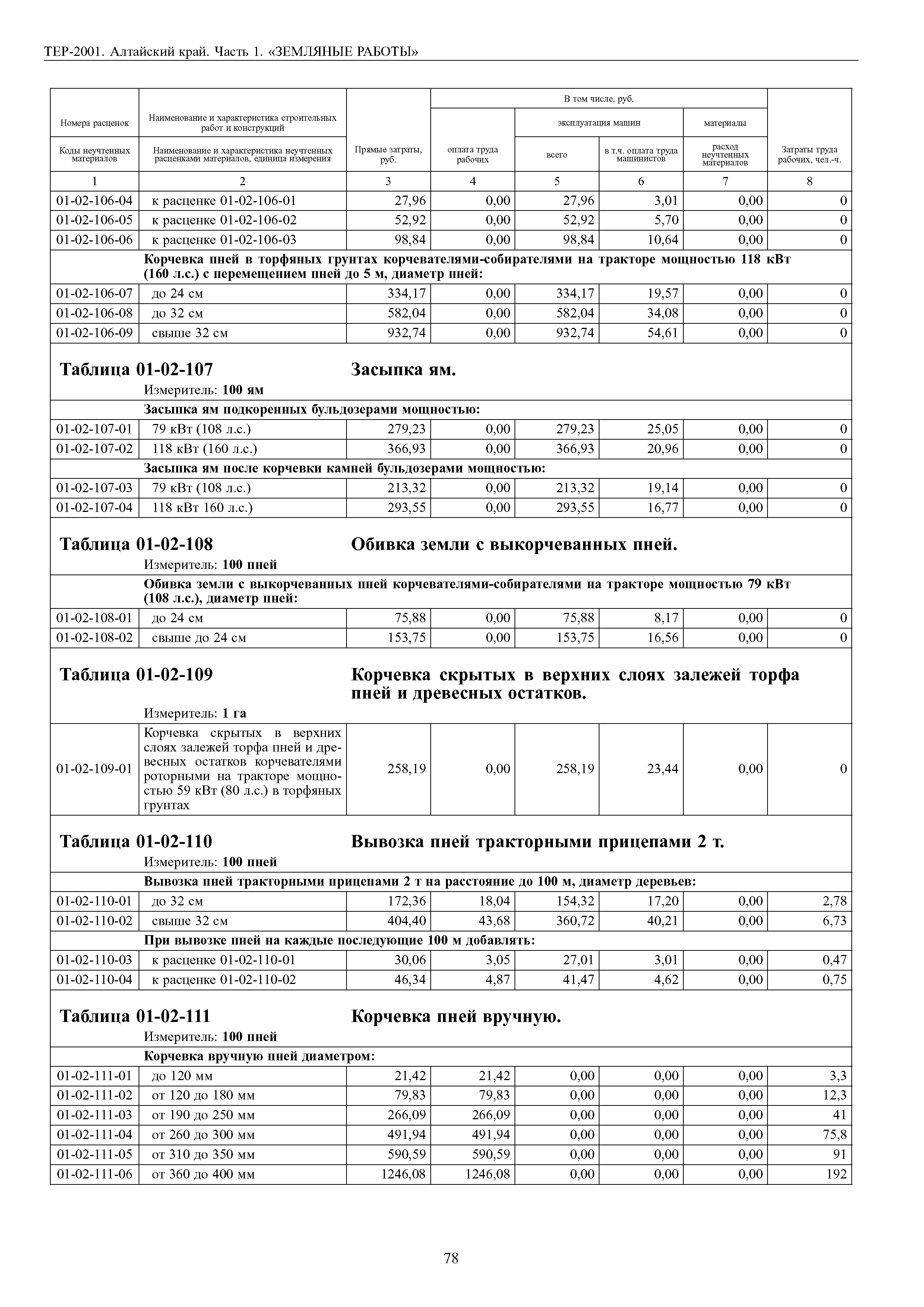 ТЕР Алтайский край 2001-01