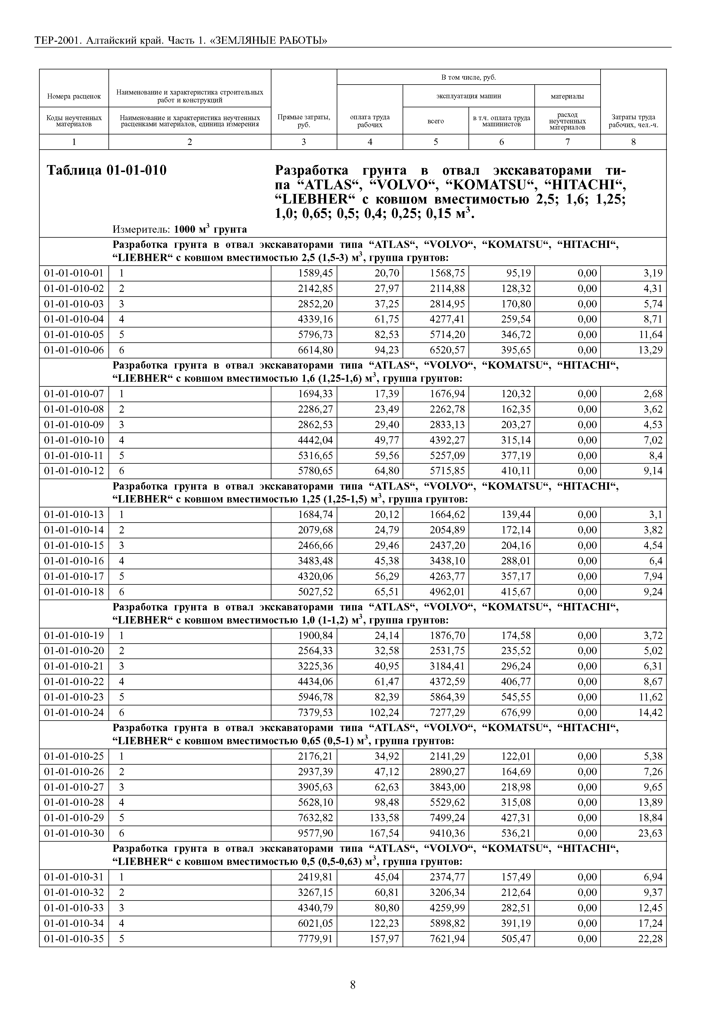 ТЕР Алтайский край 2001-01