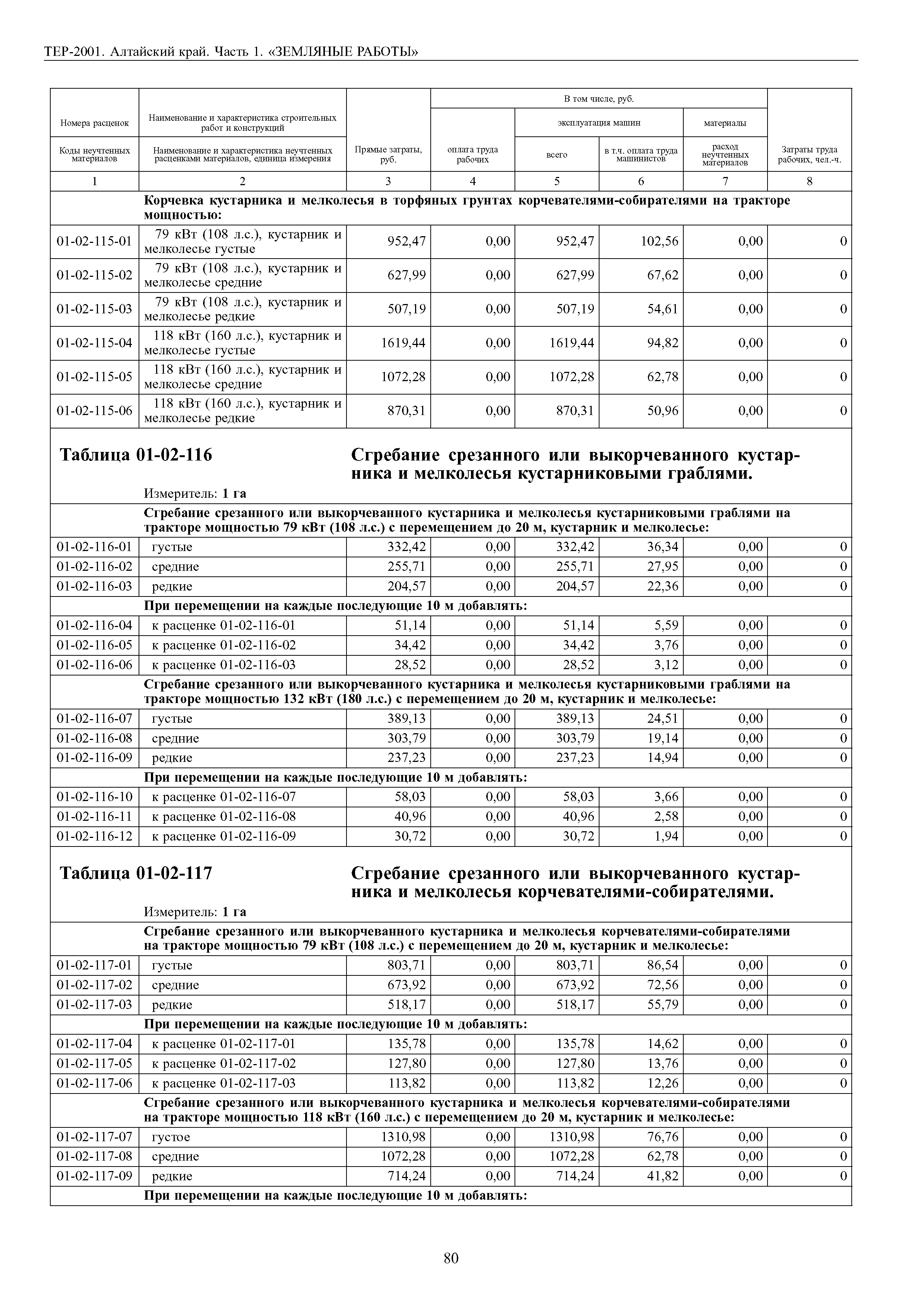 ТЕР Алтайский край 2001-01