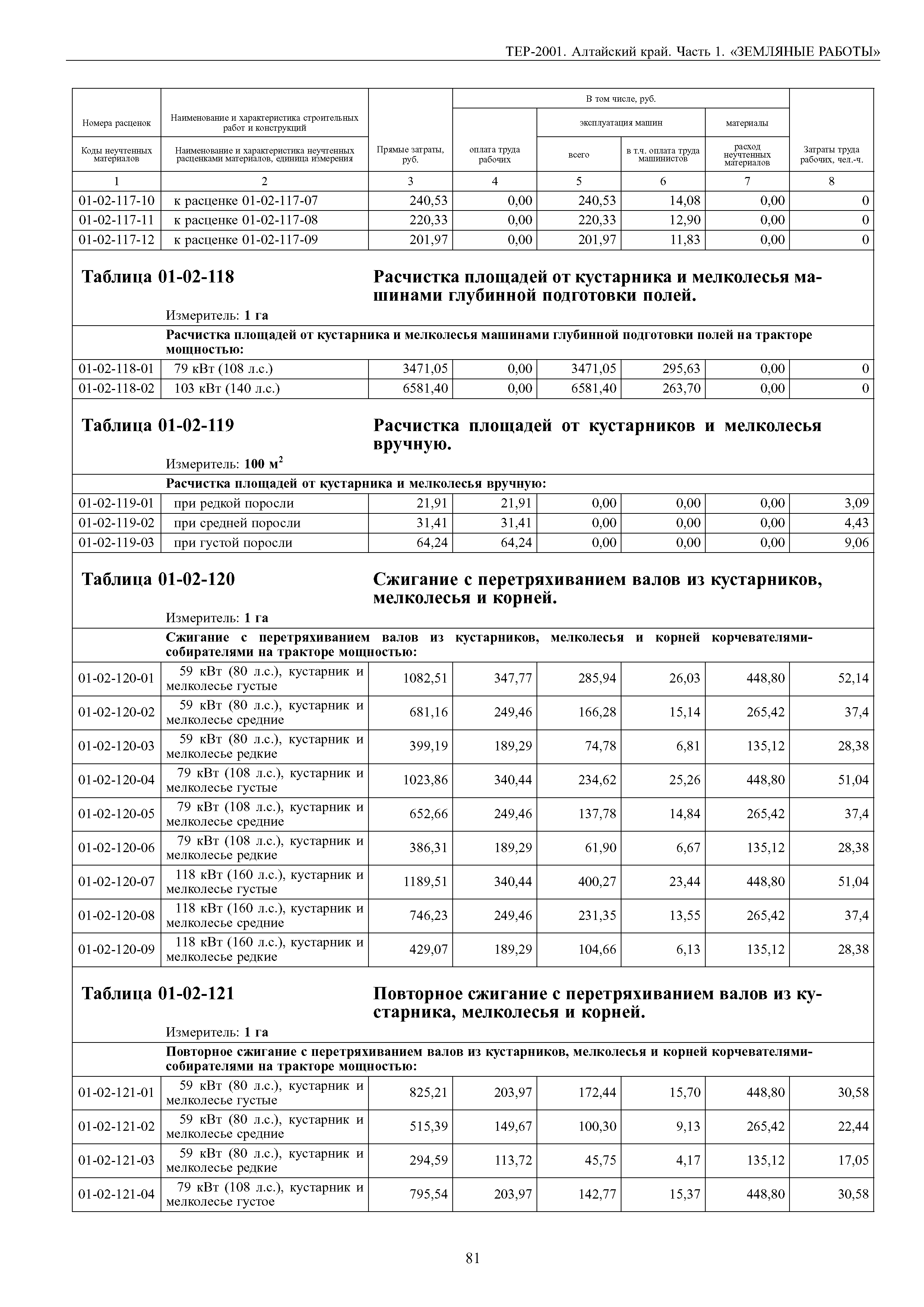 ТЕР Алтайский край 2001-01