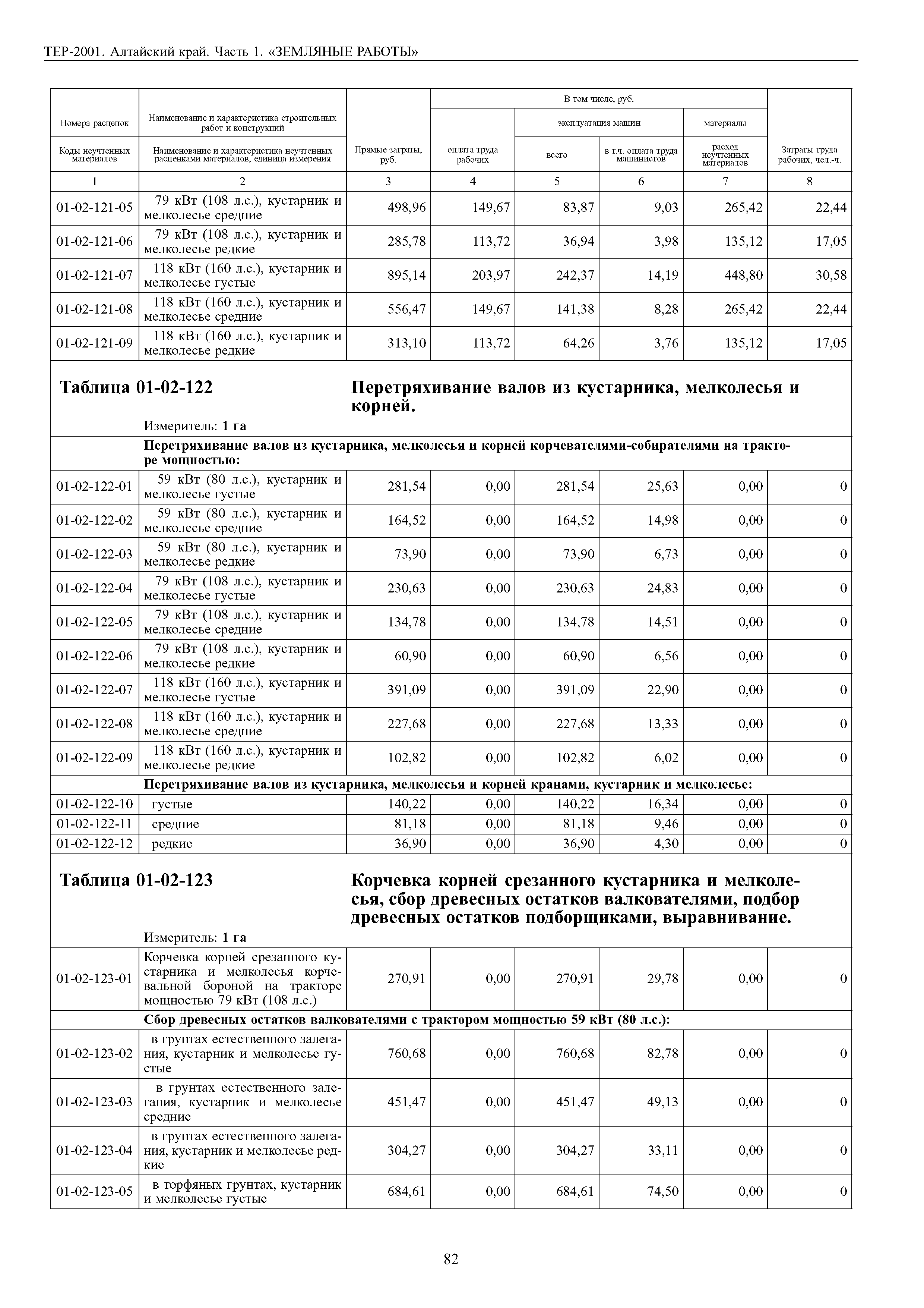 ТЕР Алтайский край 2001-01