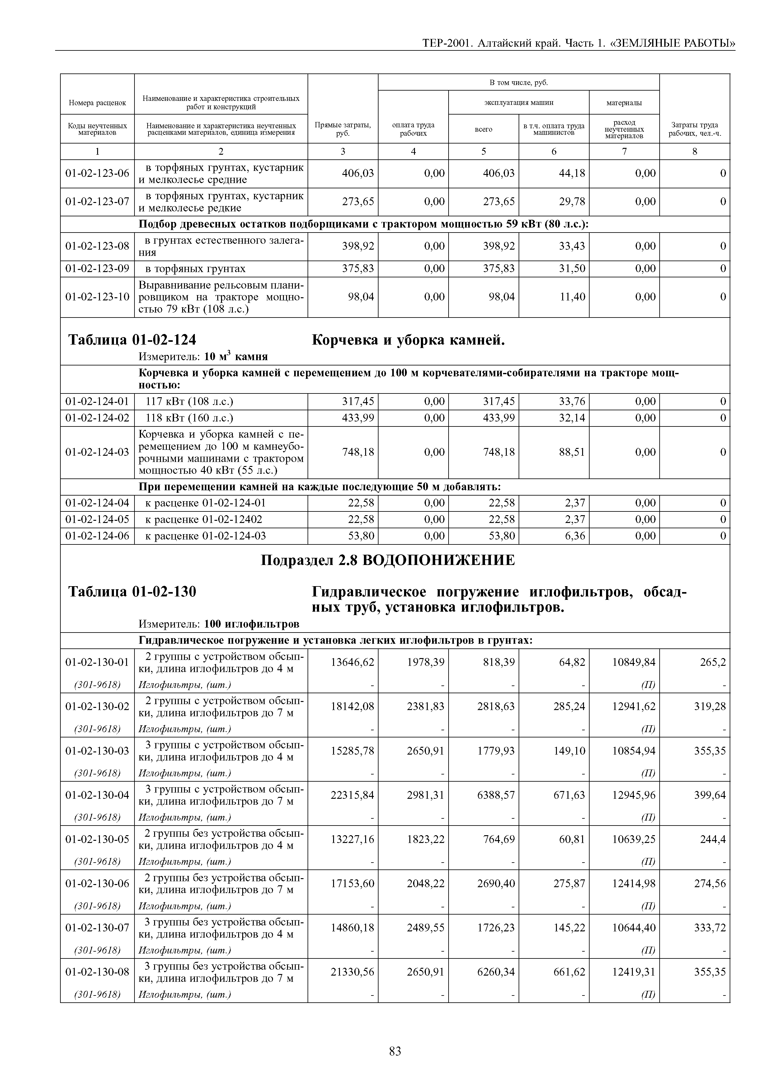 ТЕР Алтайский край 2001-01