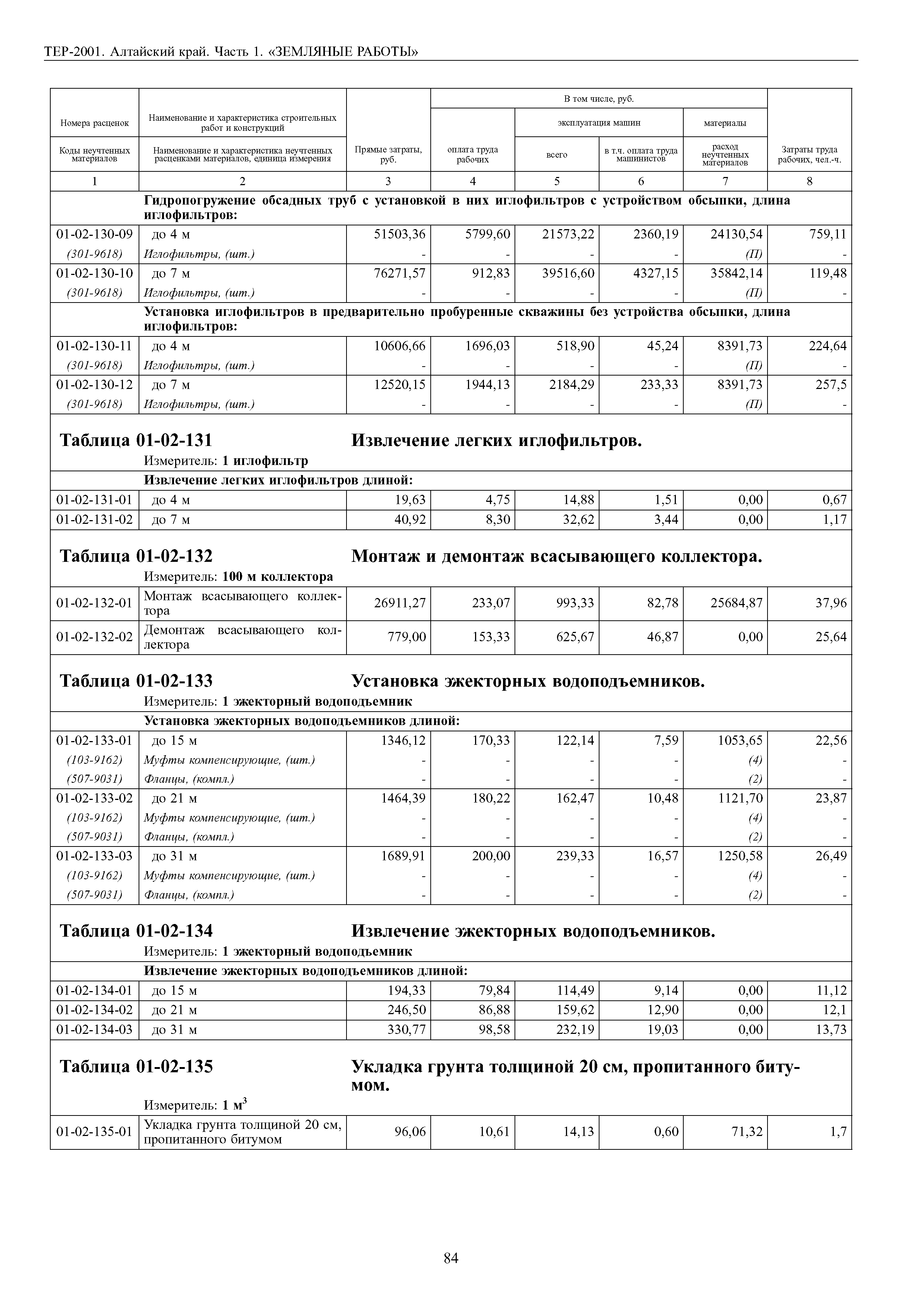 ТЕР Алтайский край 2001-01