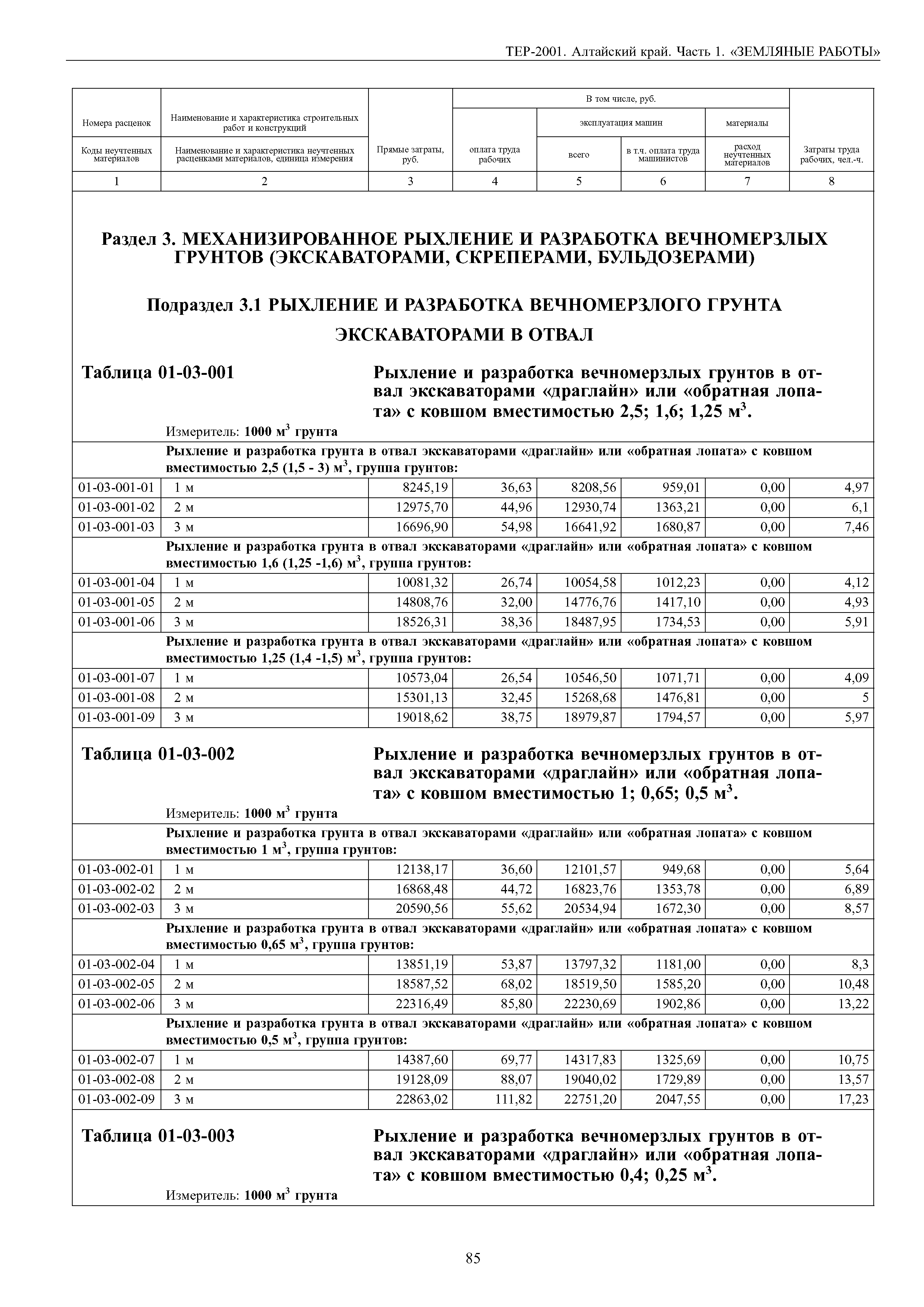 ТЕР Алтайский край 2001-01