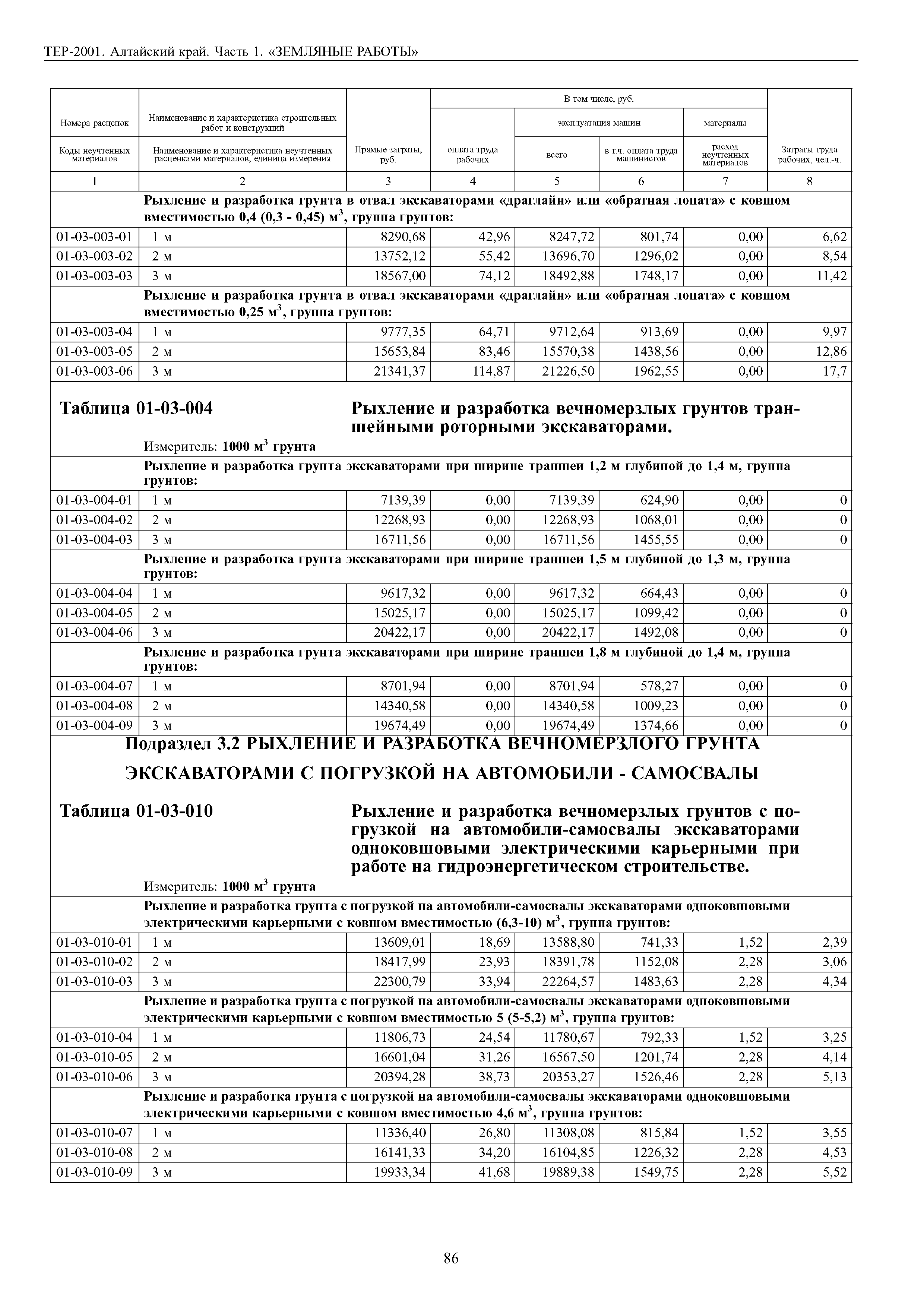 ТЕР Алтайский край 2001-01