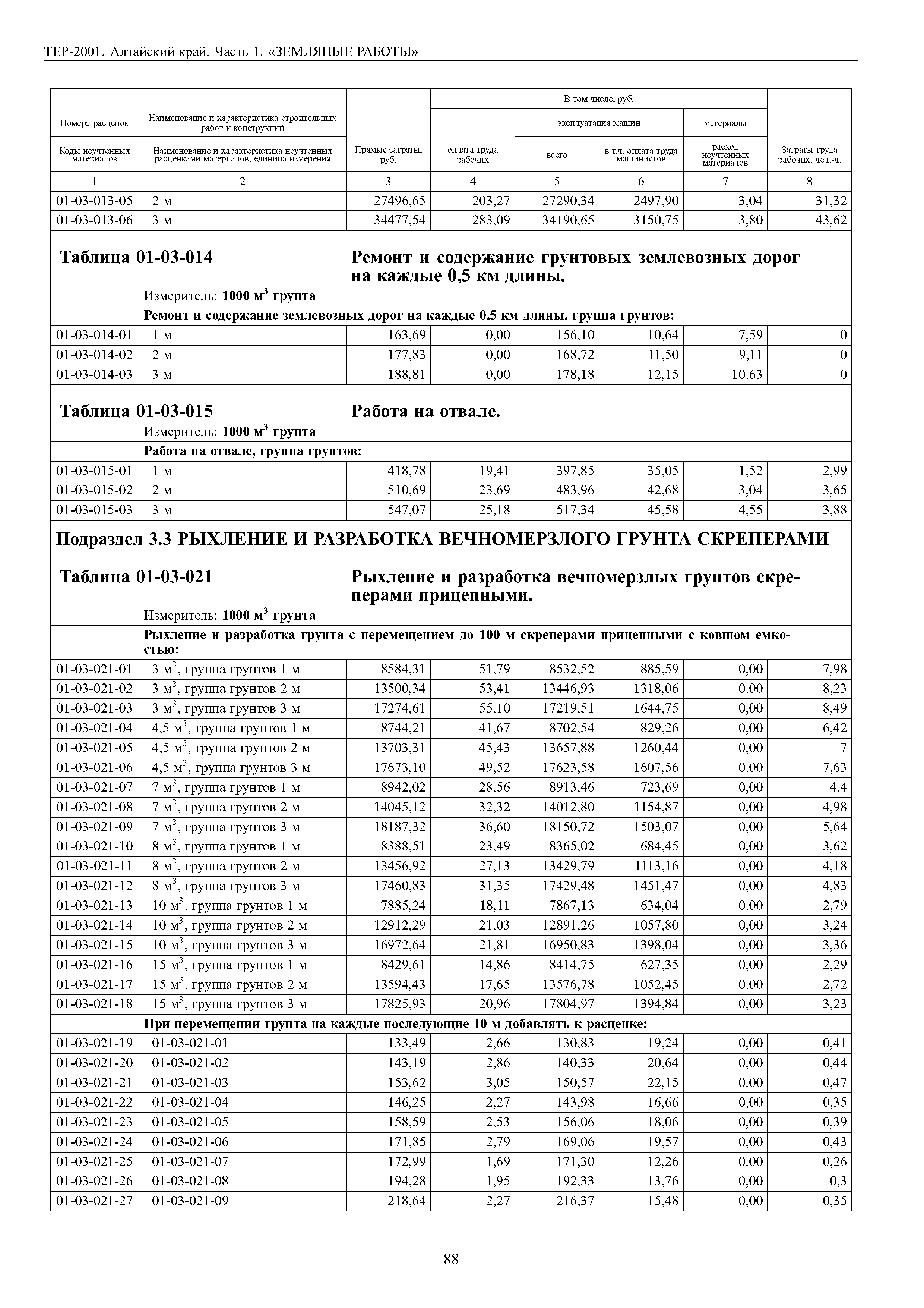 ТЕР Алтайский край 2001-01