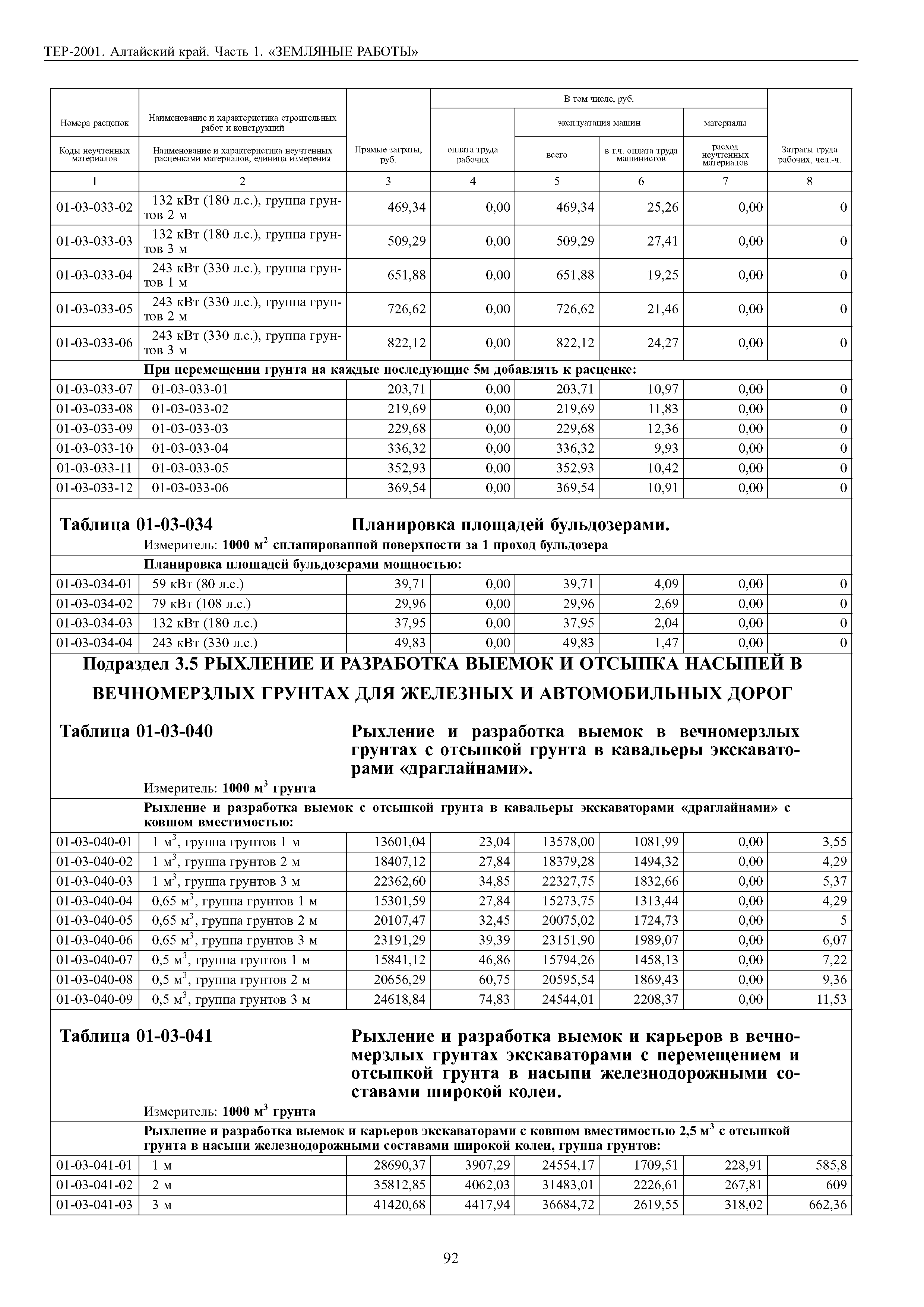 ТЕР Алтайский край 2001-01