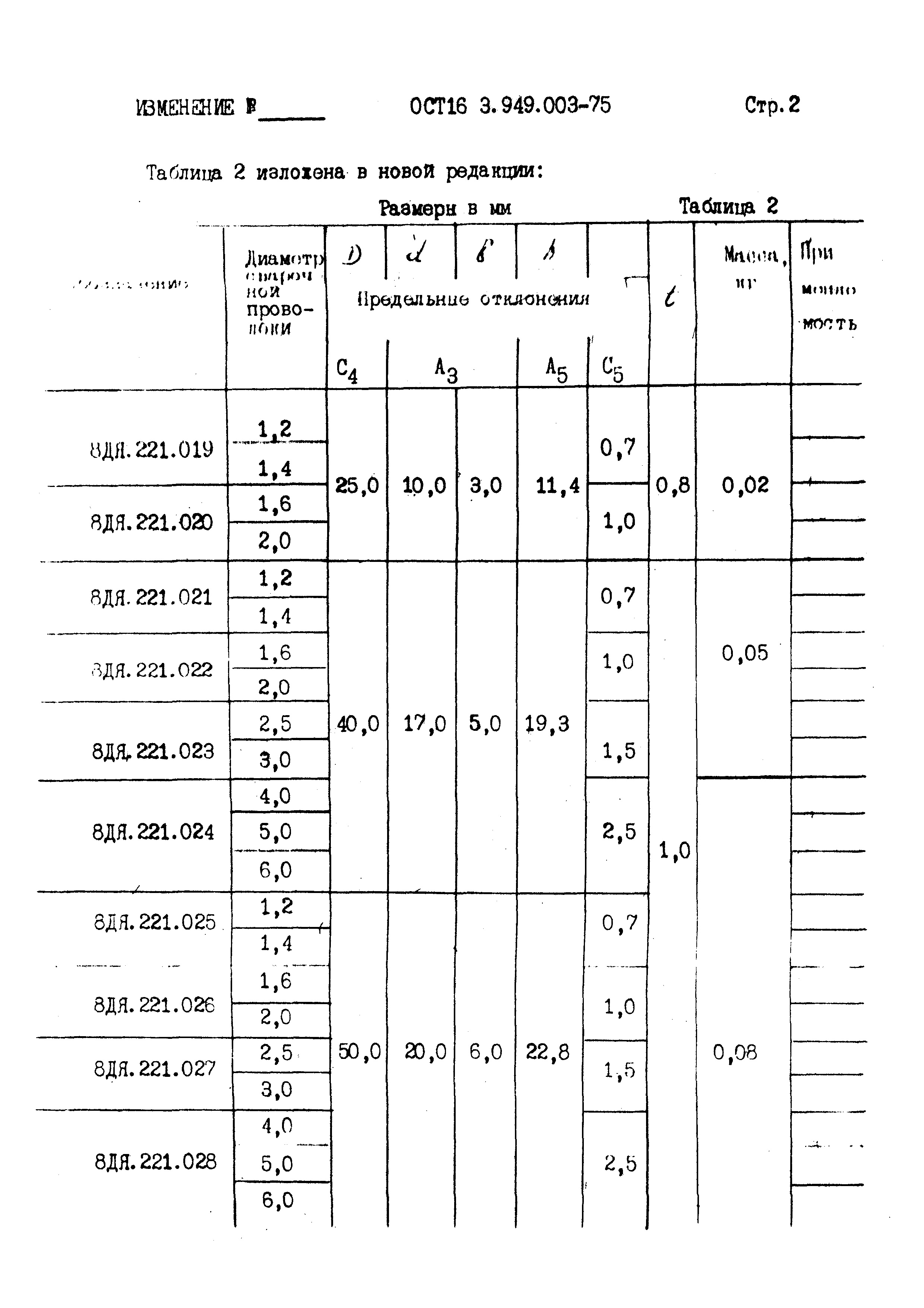 ОСТ 16.3.949.003-75