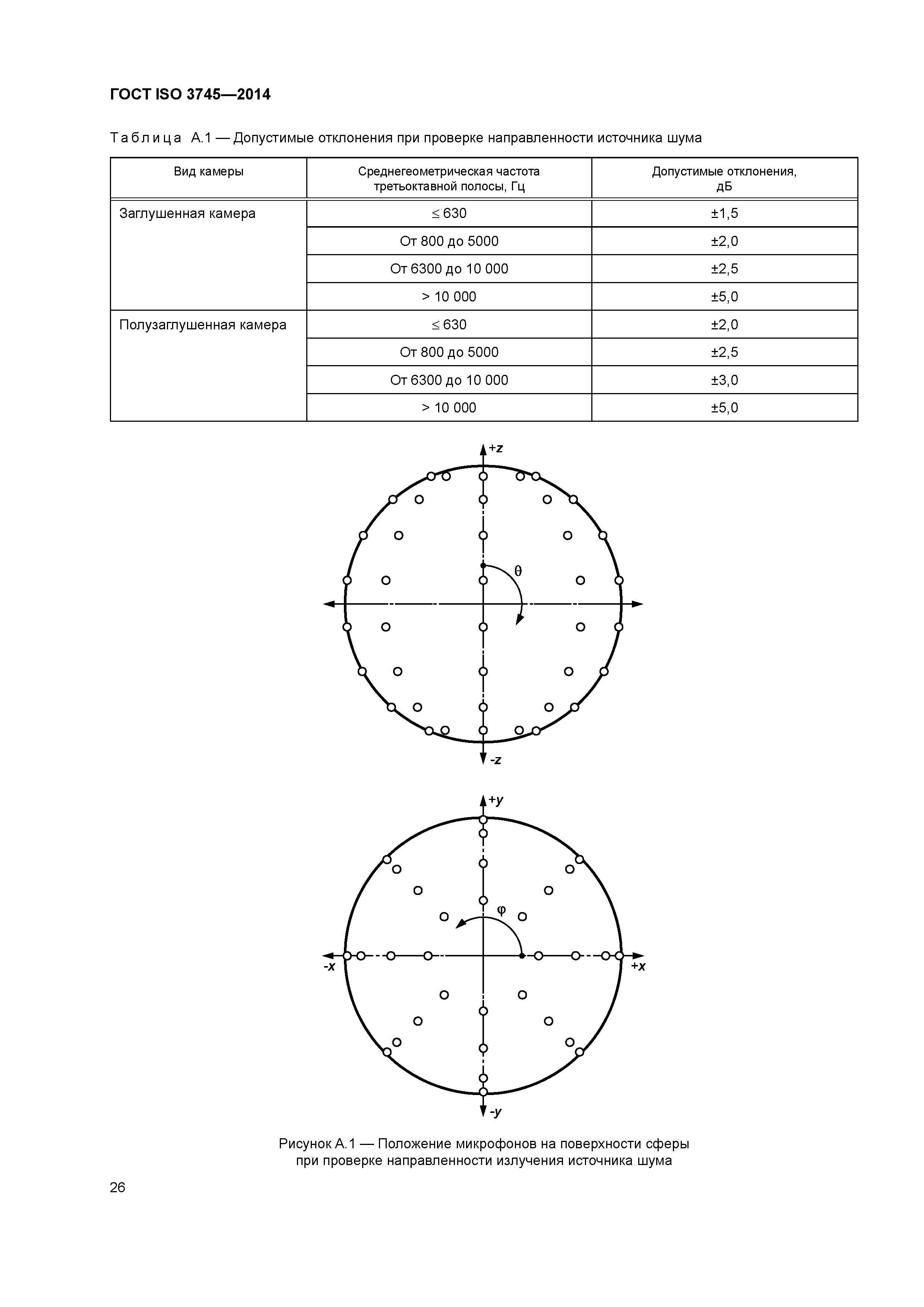 ГОСТ ISO 3745-2014