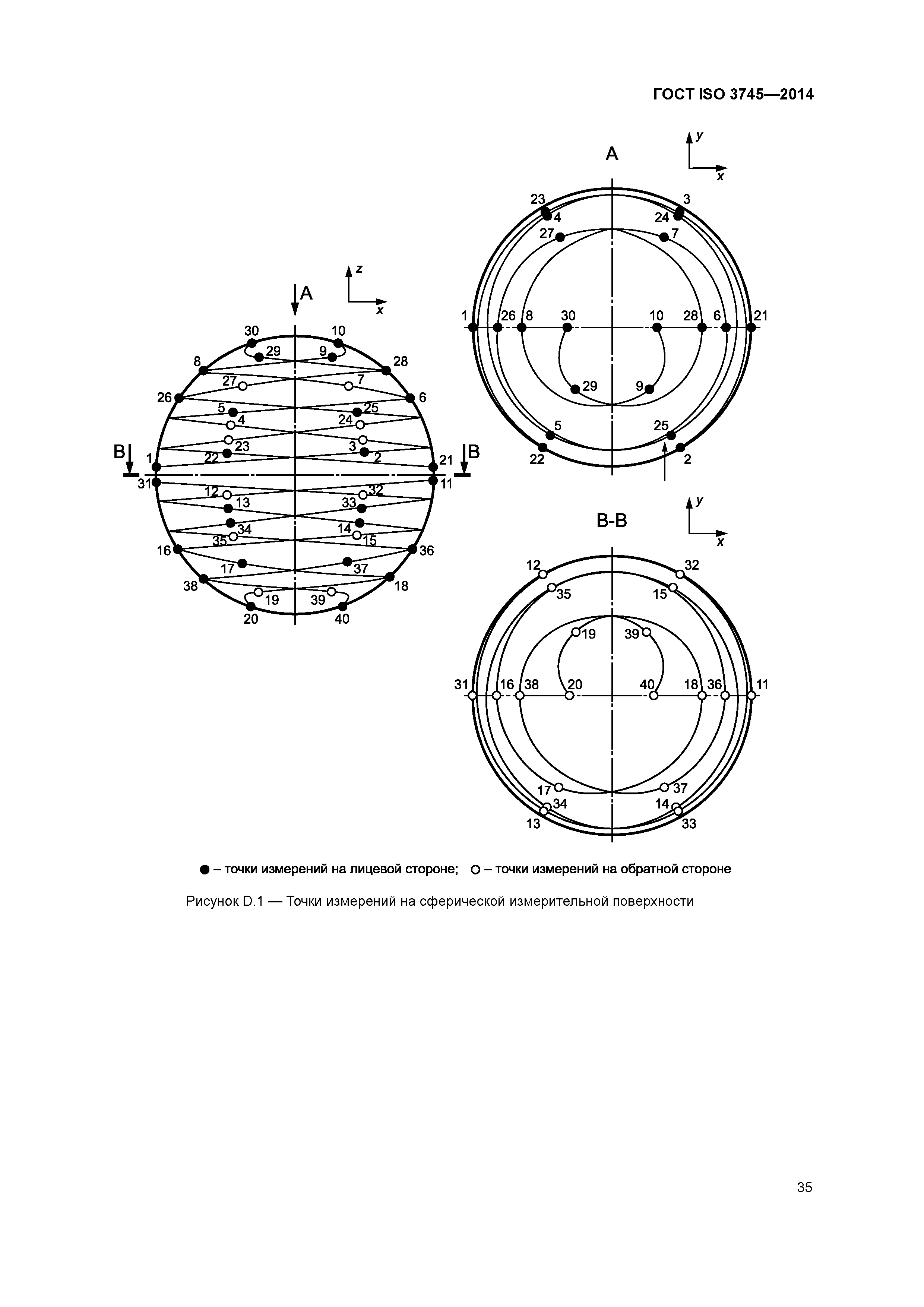 ГОСТ ISO 3745-2014