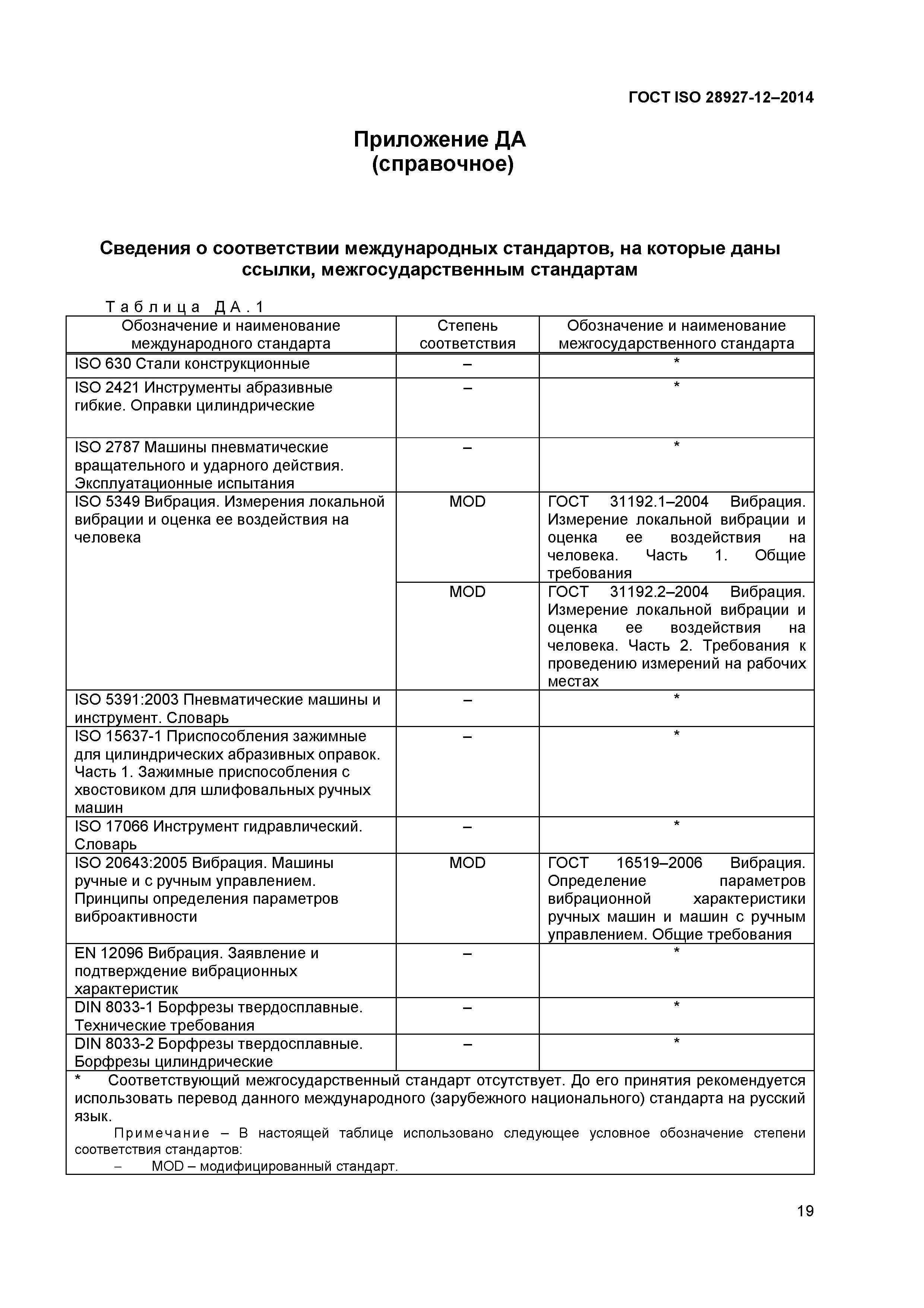 ГОСТ ISO 28927-12-2014