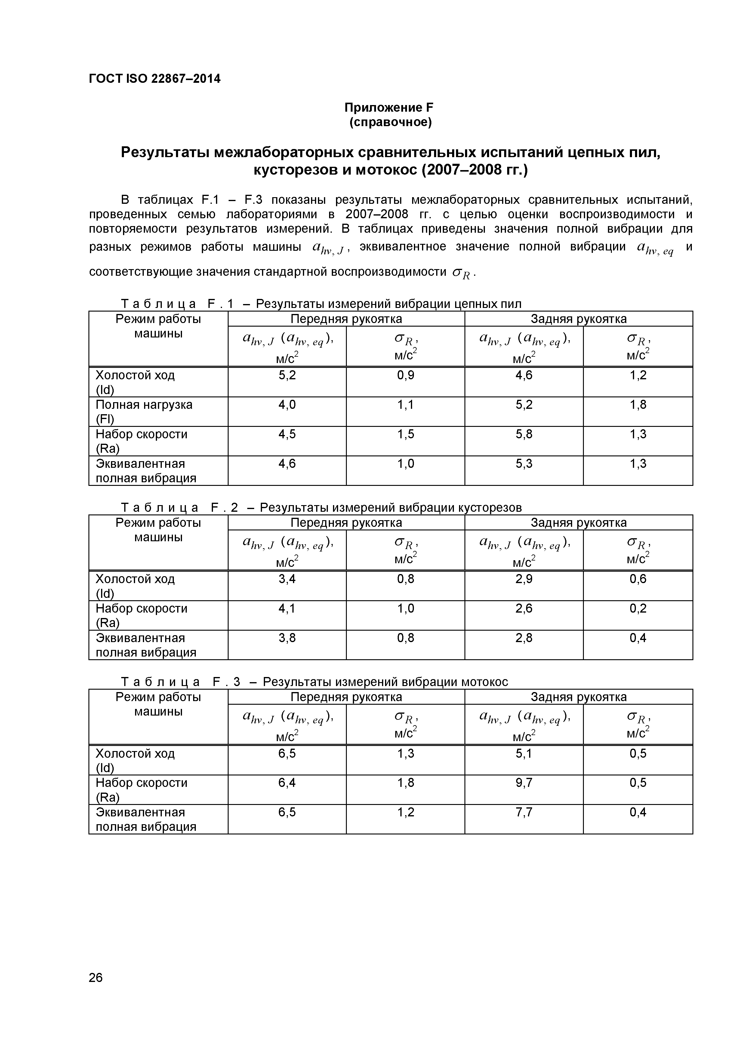 ГОСТ ISO 22867-2014