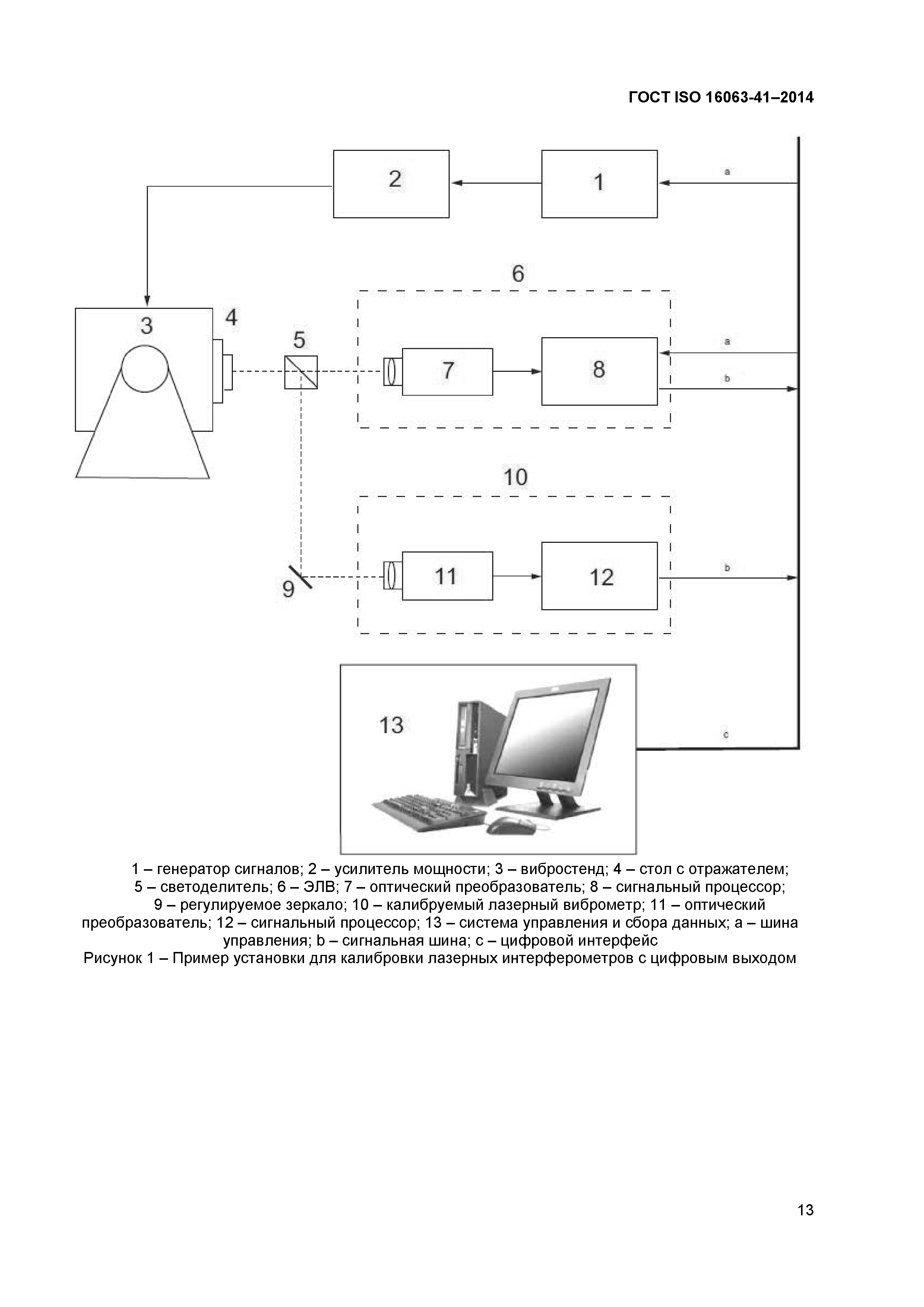 ГОСТ ISO 16063-41-2014