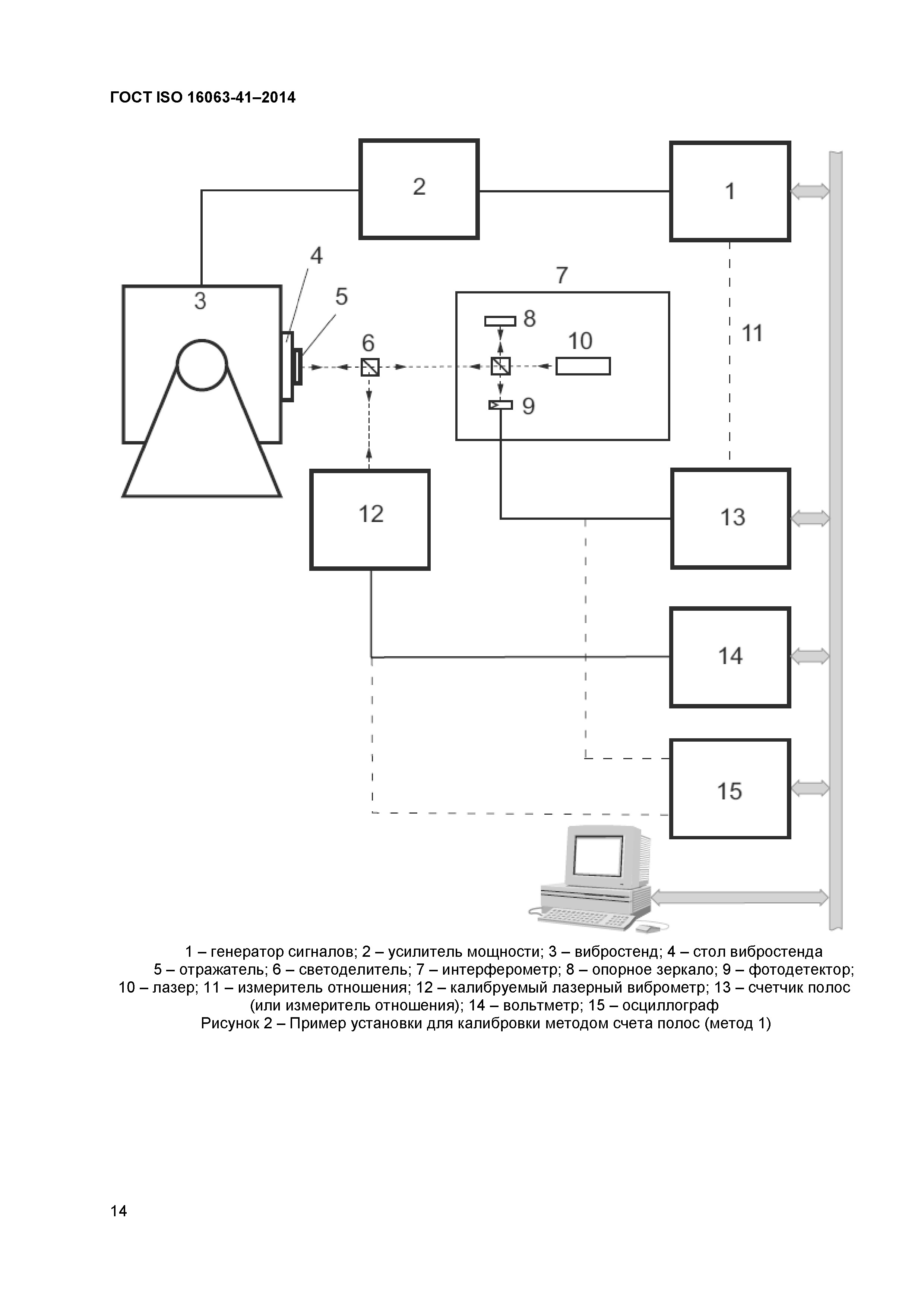 ГОСТ ISO 16063-41-2014