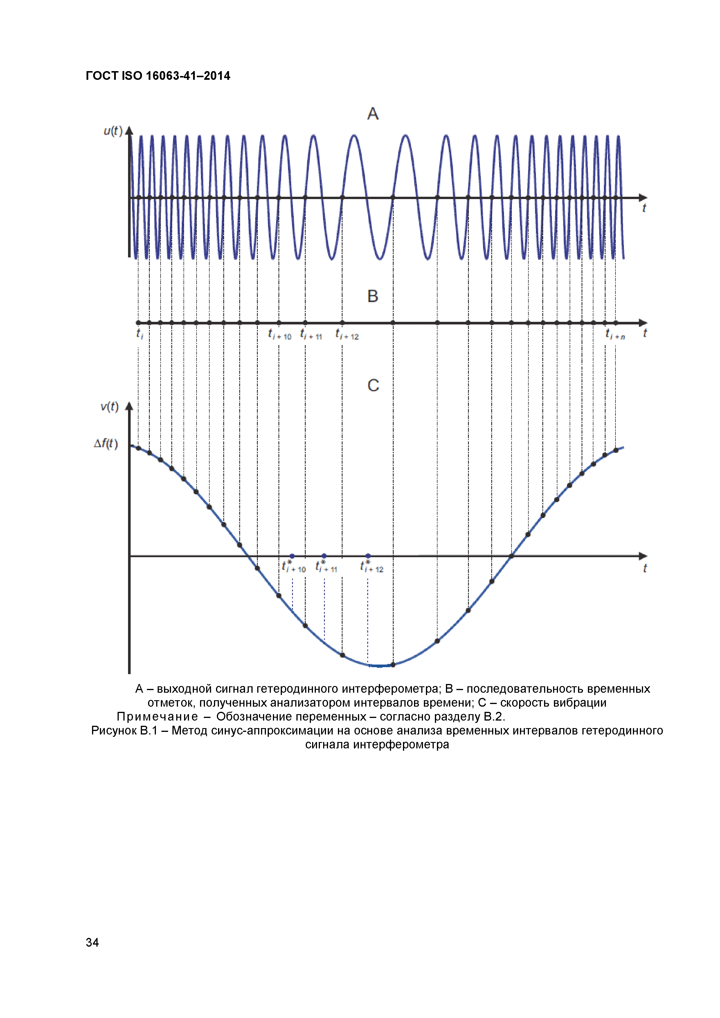 ГОСТ ISO 16063-41-2014