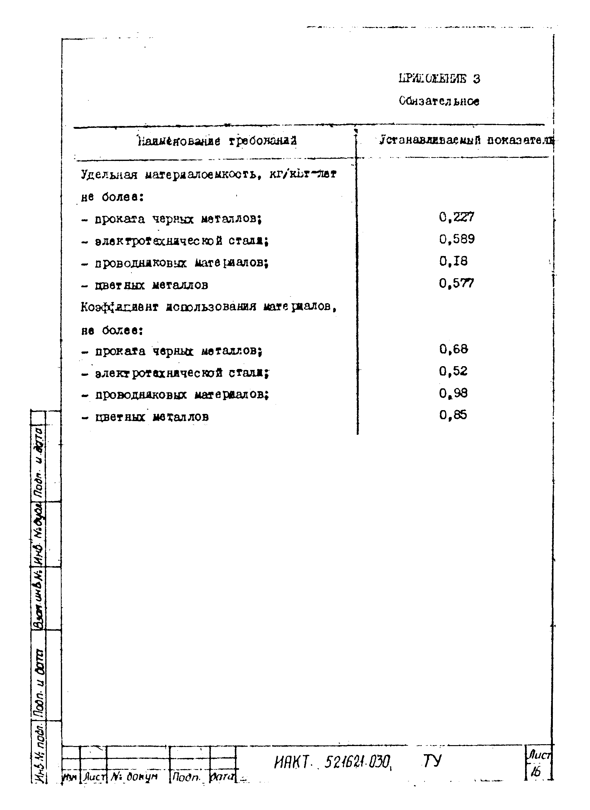 ТУ 16-521.646-85