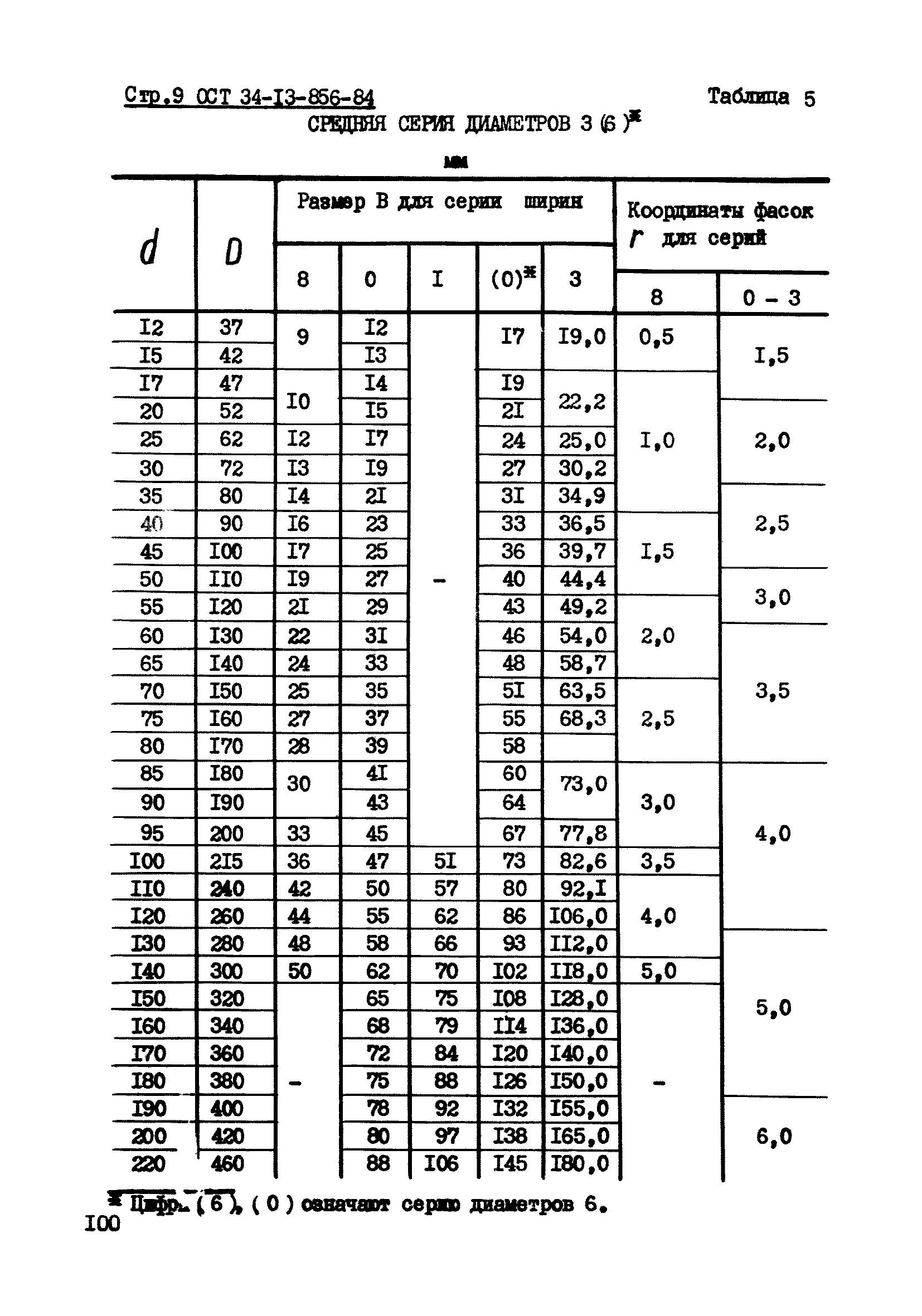 ОСТ 34-13-856-84