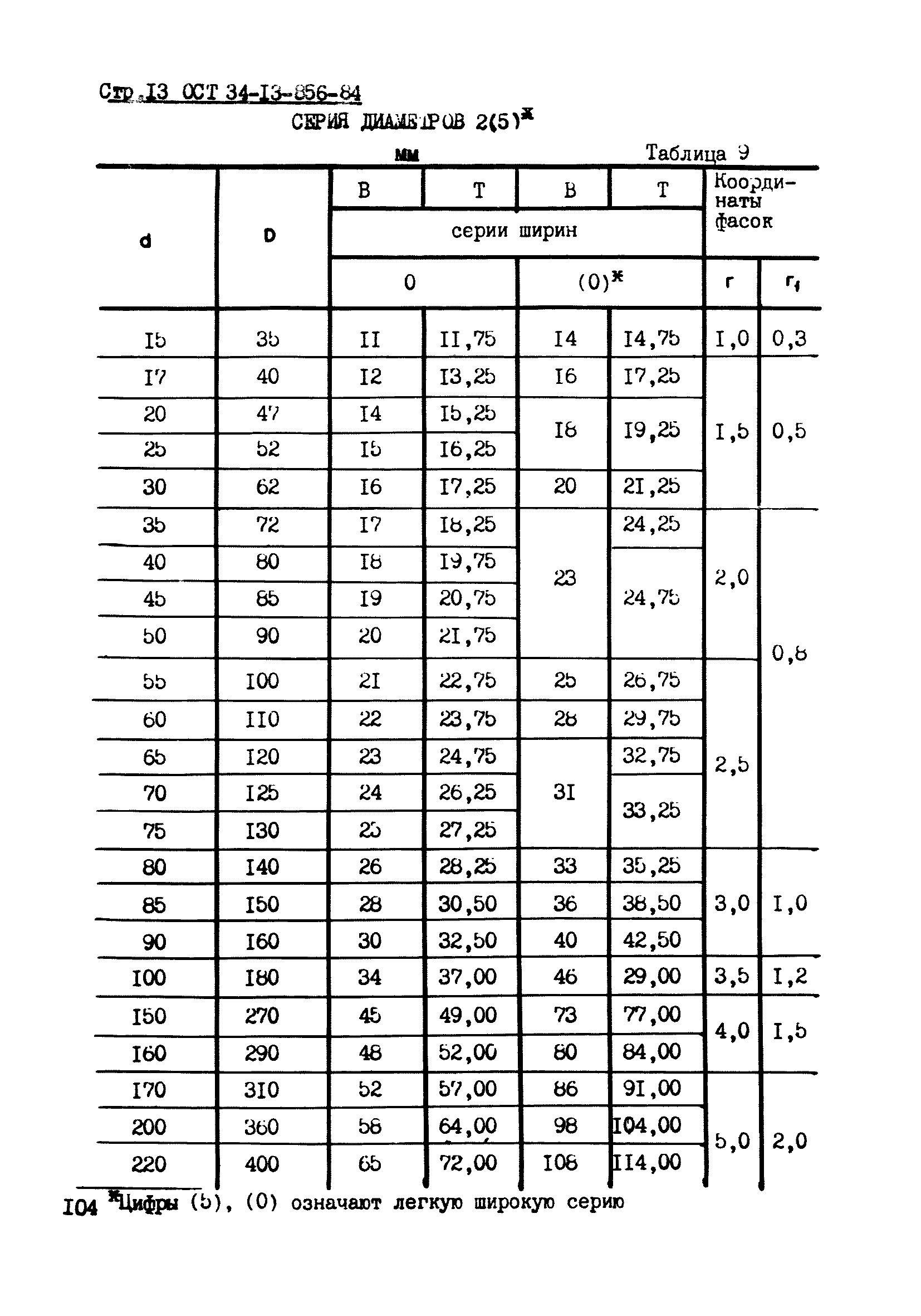 ОСТ 34-13-856-84