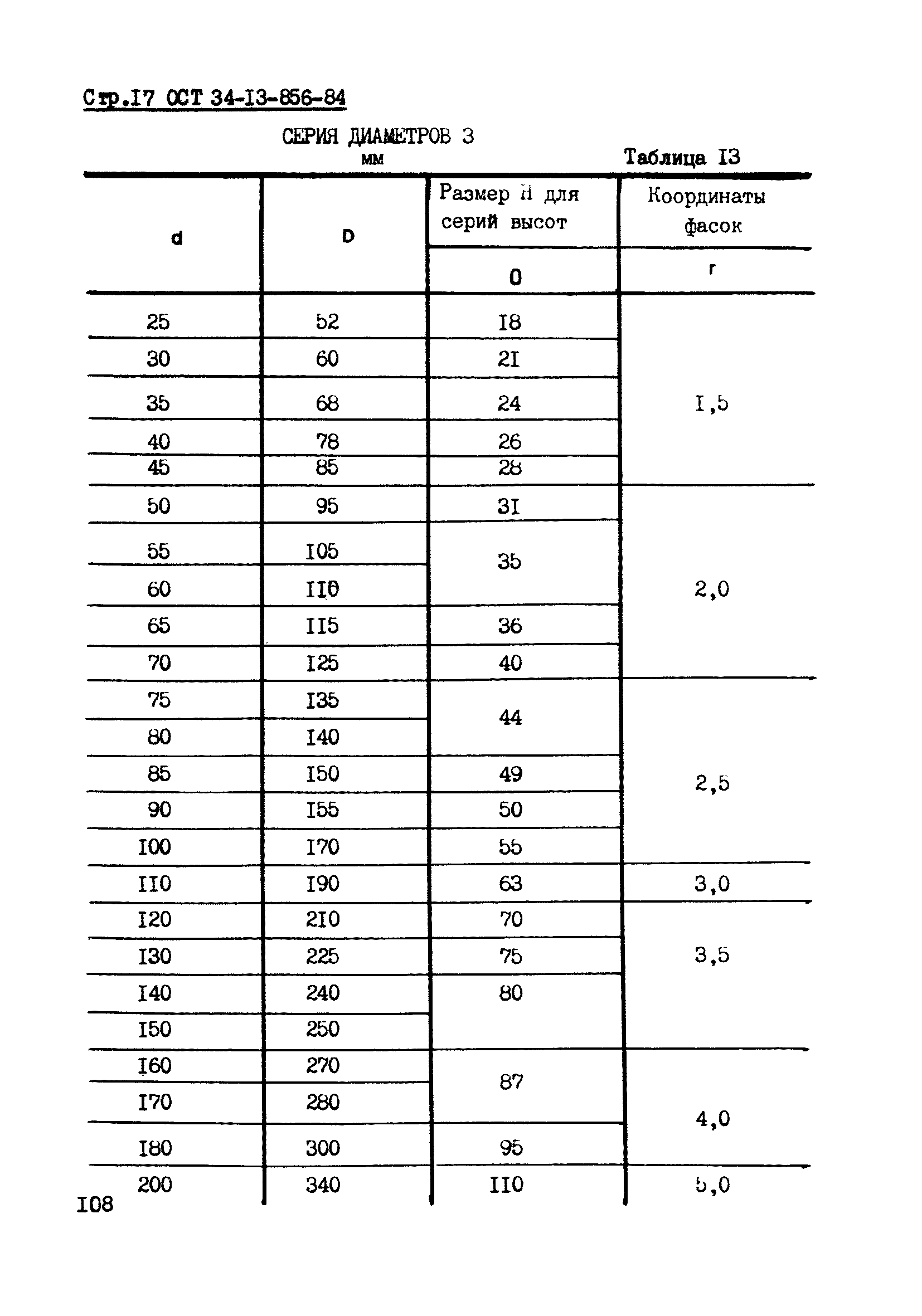 ОСТ 34-13-856-84