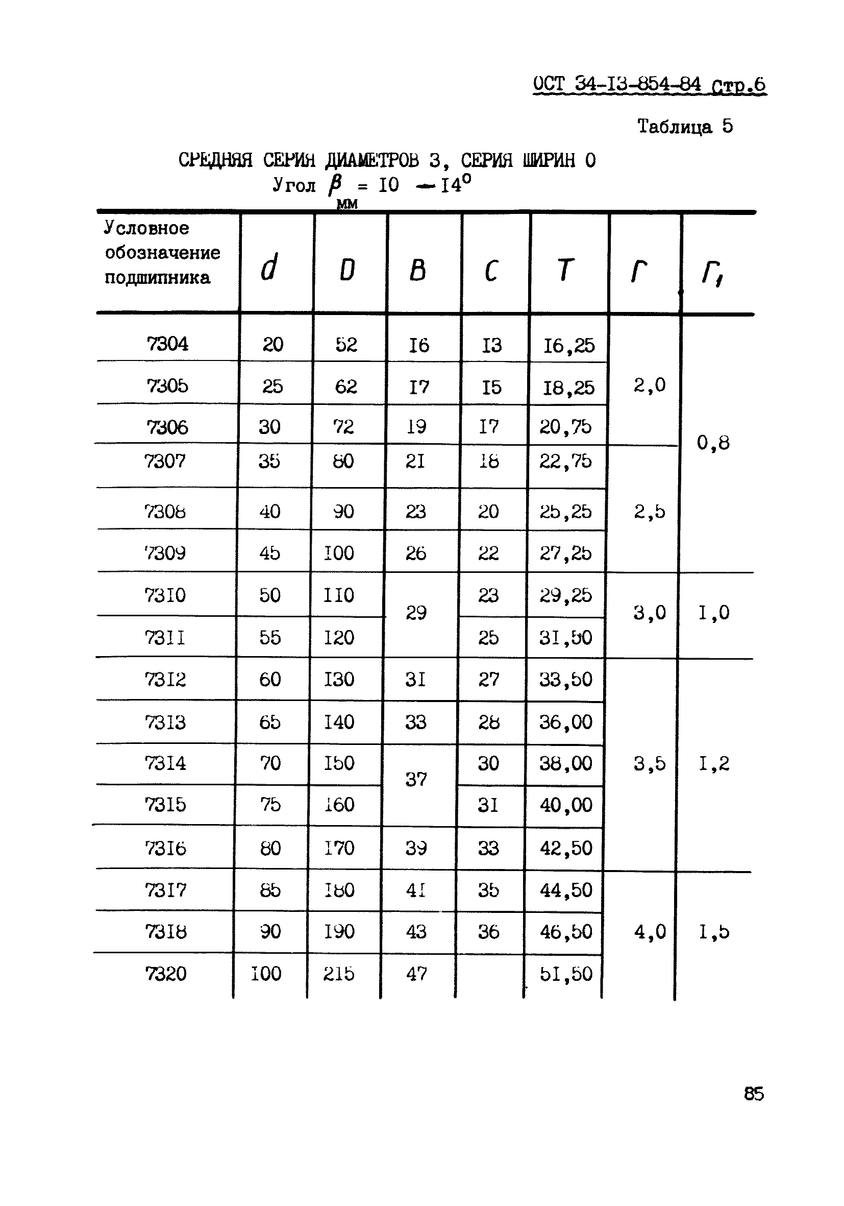 ОСТ 34-13-854-84