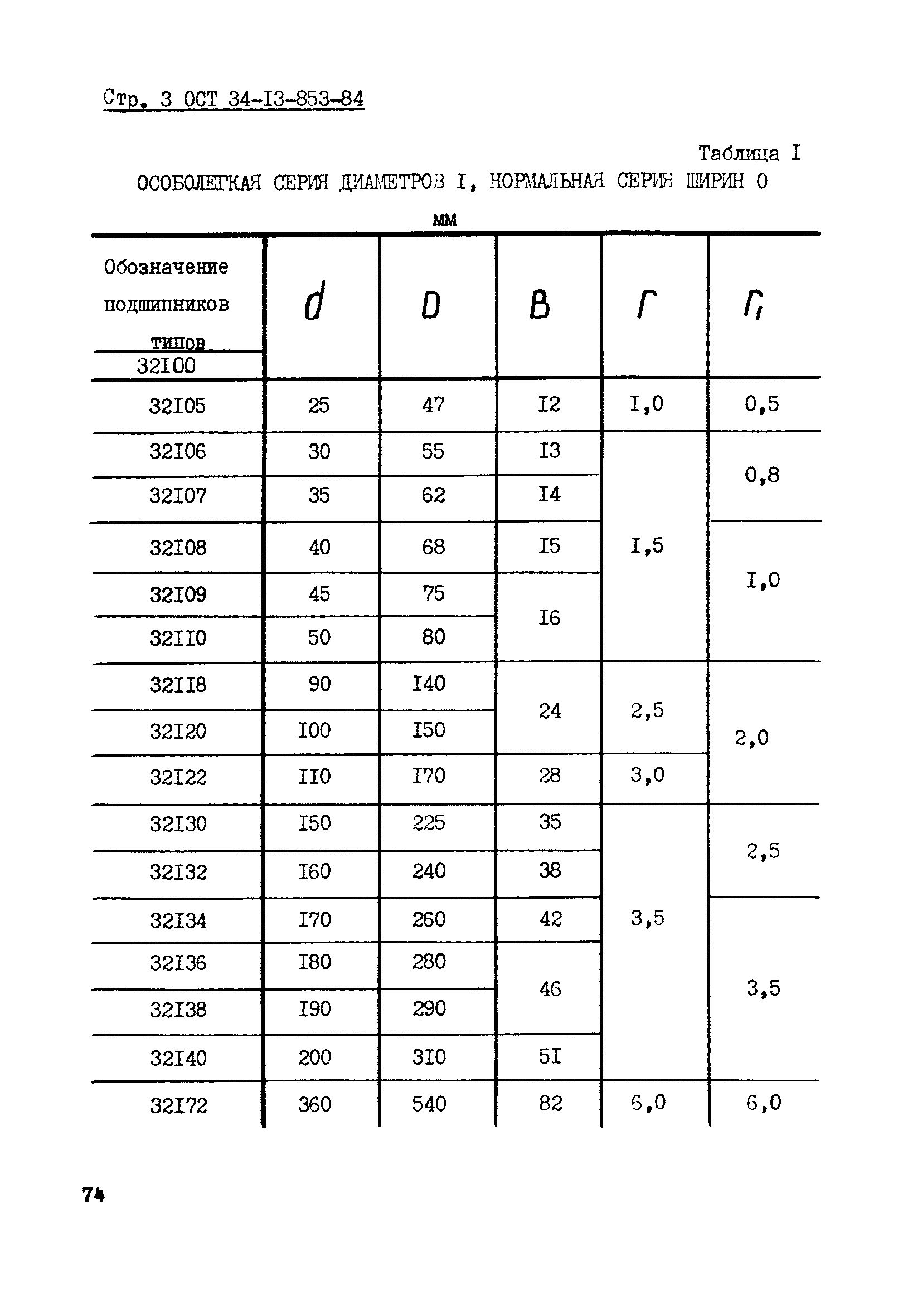 ОСТ 34-13-853-84