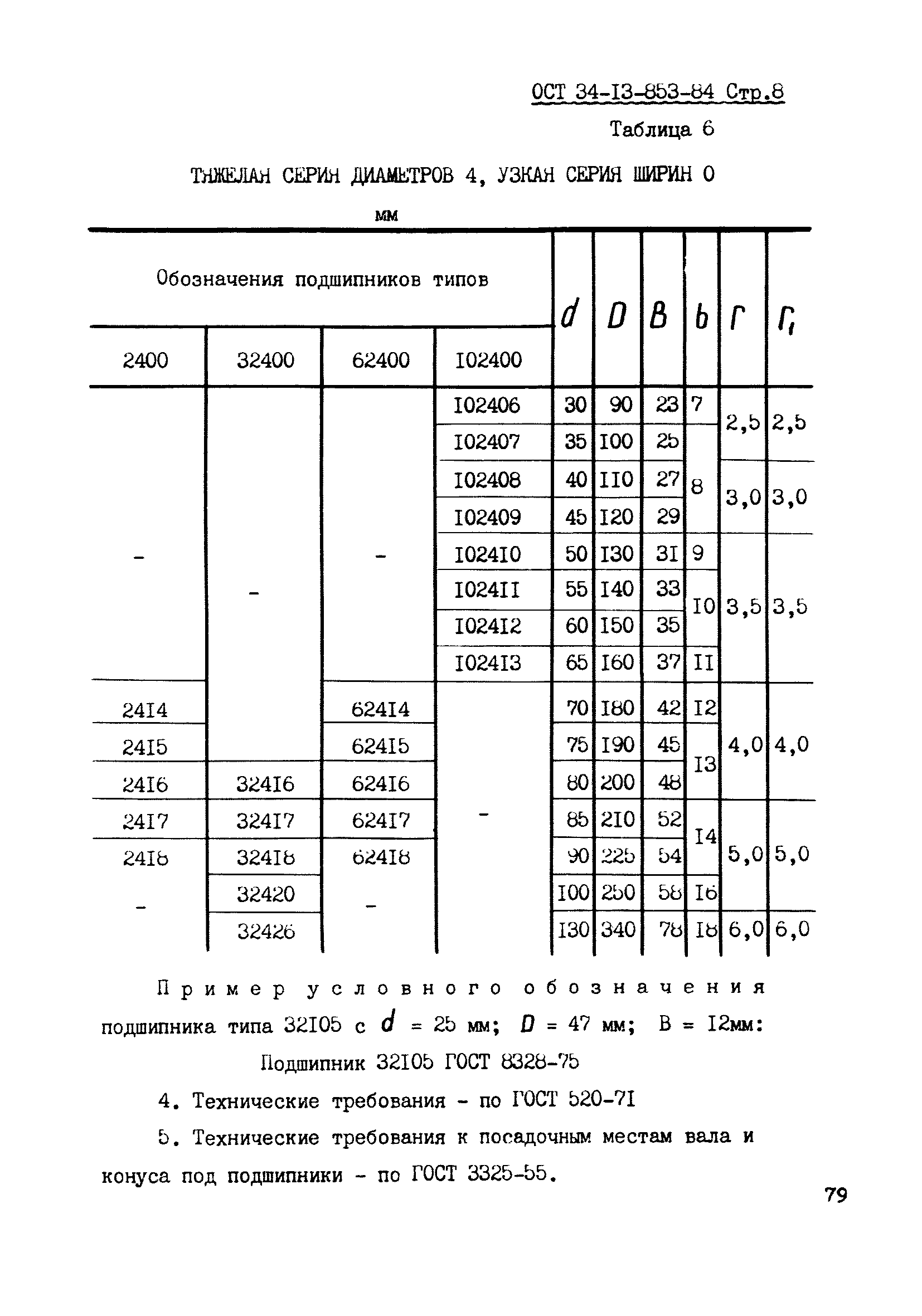 ОСТ 34-13-853-84