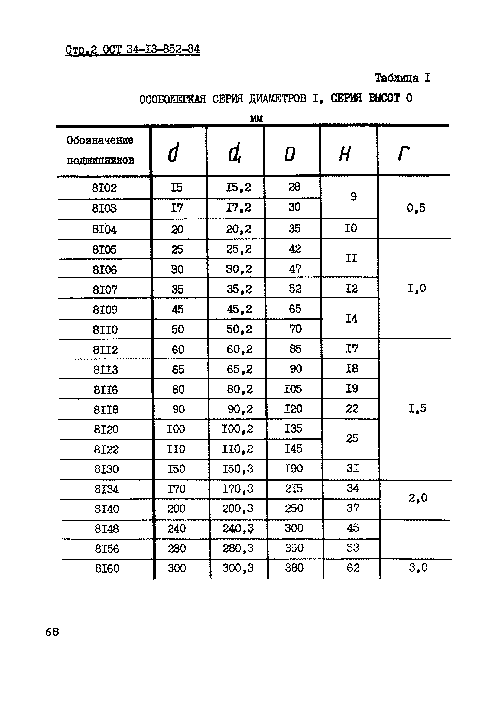 ОСТ 34-13-852-84