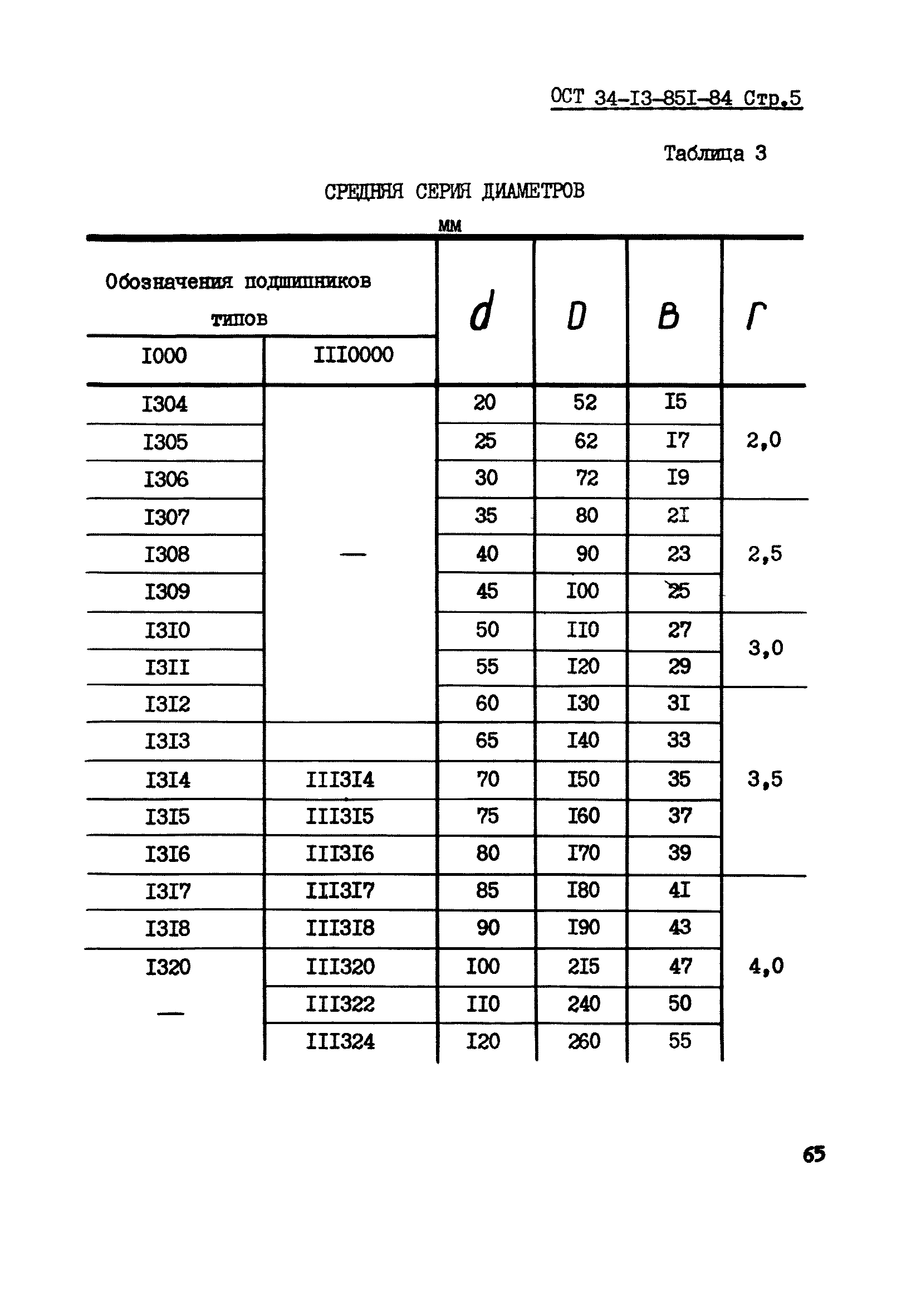 ОСТ 34-13-851-84