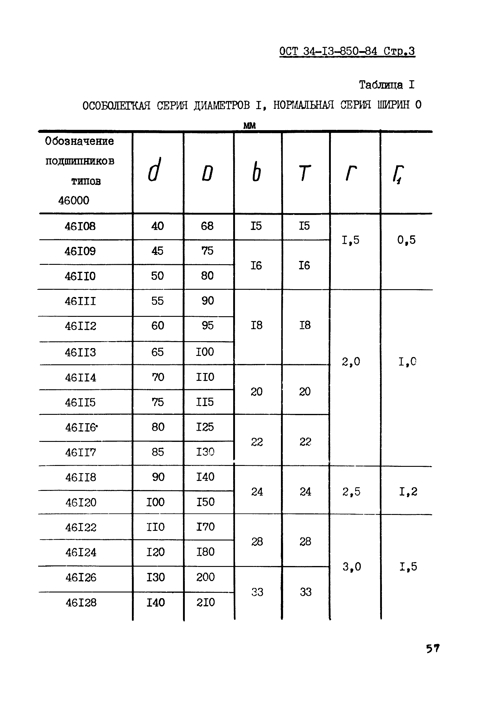 ОСТ 34-13-850-84