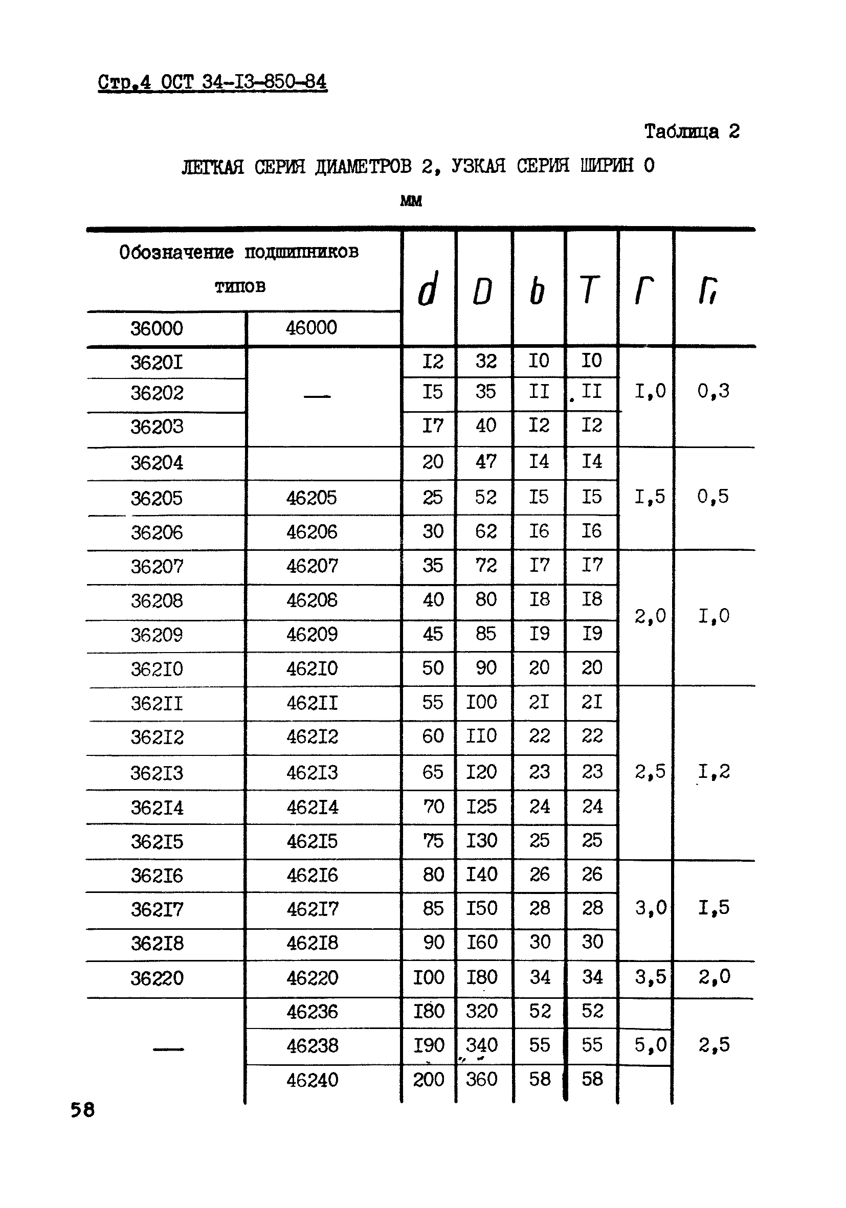 ОСТ 34-13-850-84