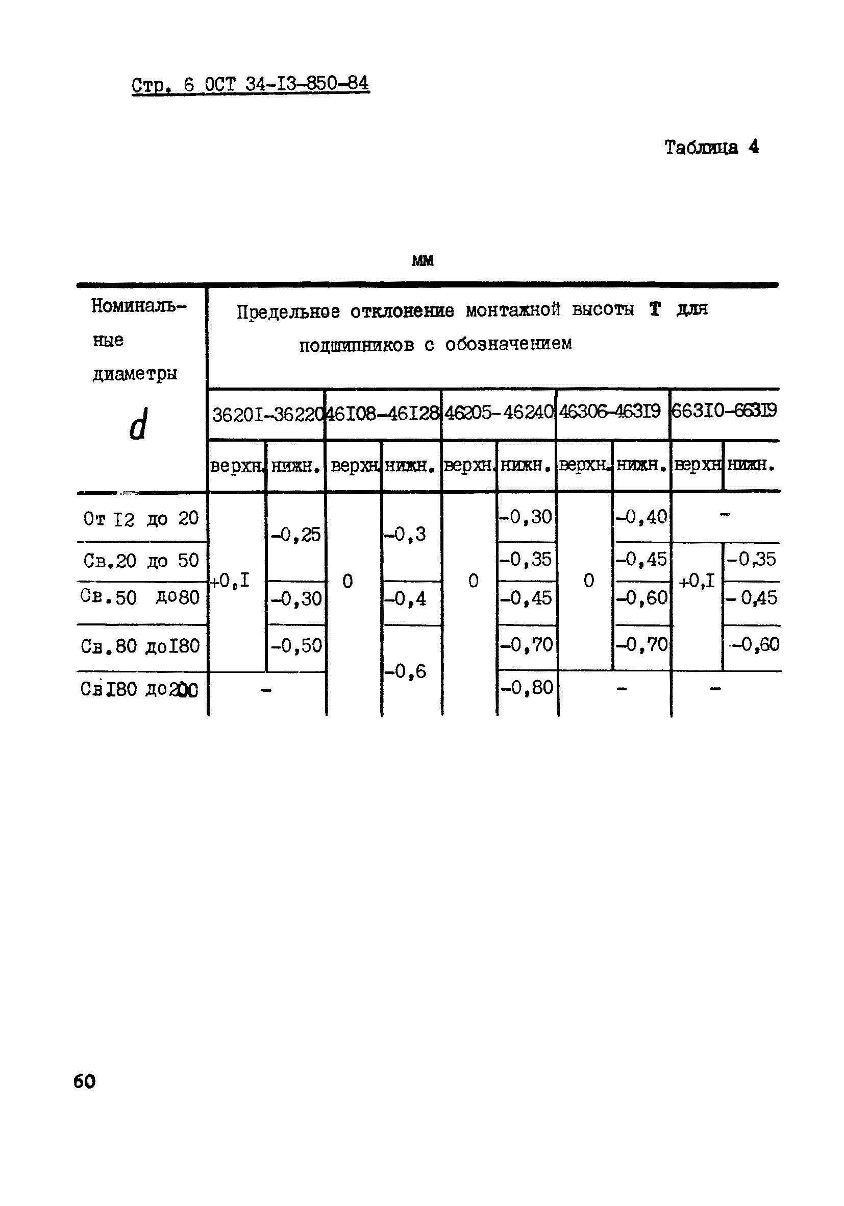 ОСТ 34-13-850-84