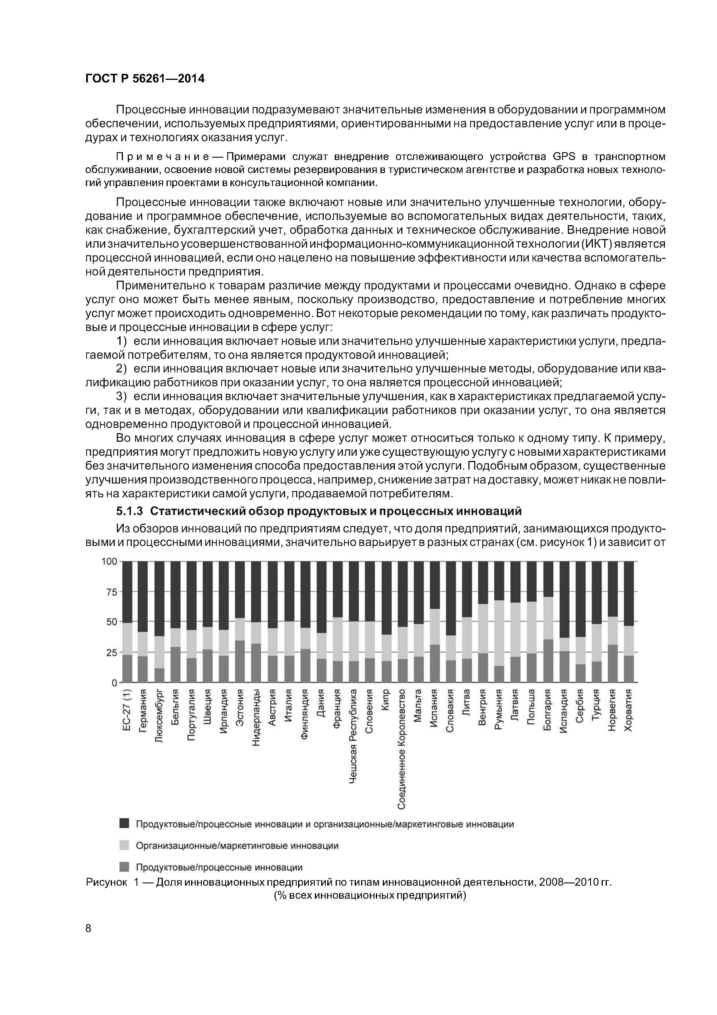 ГОСТ Р 56261-2014