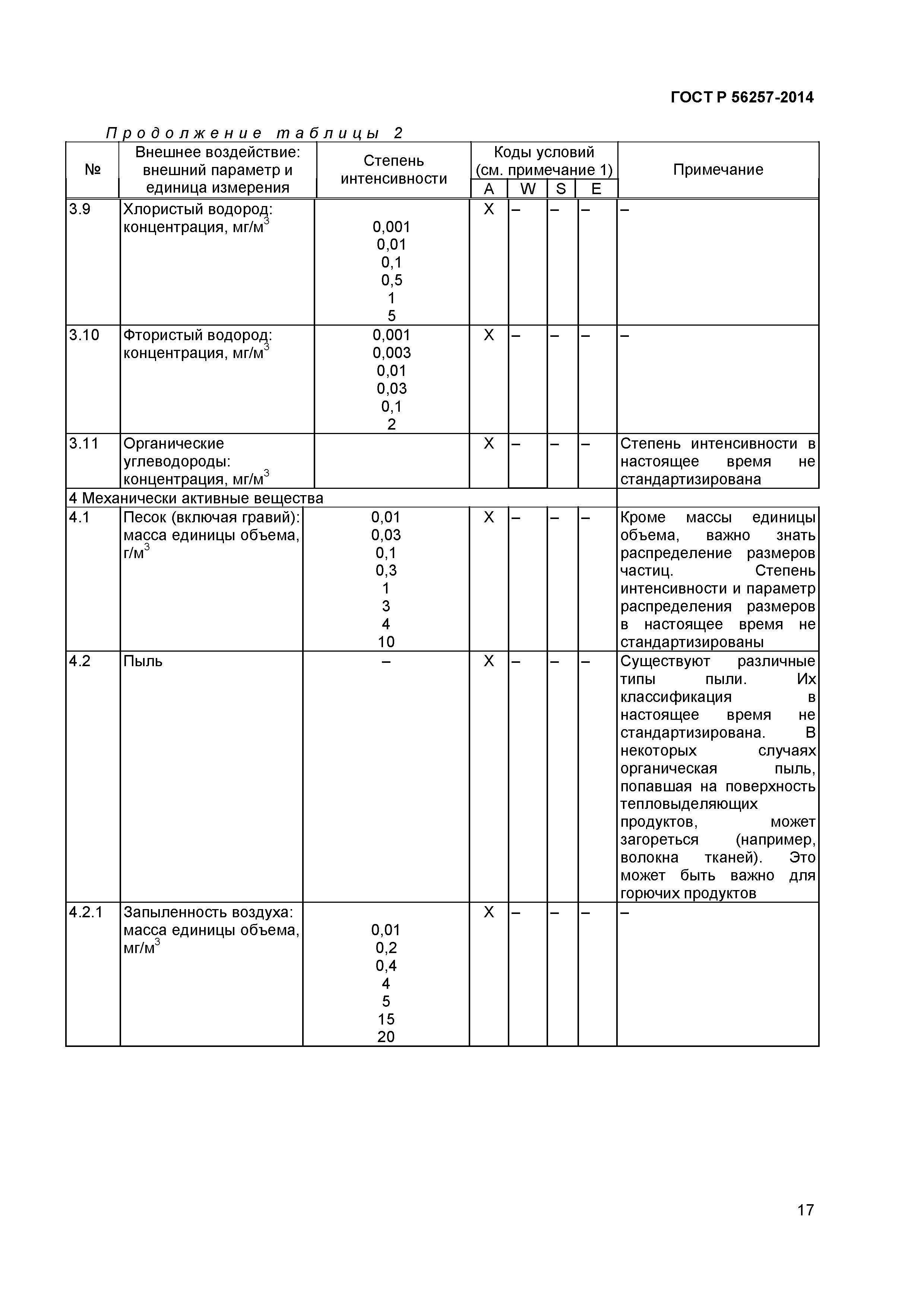 ГОСТ Р 56257-2014