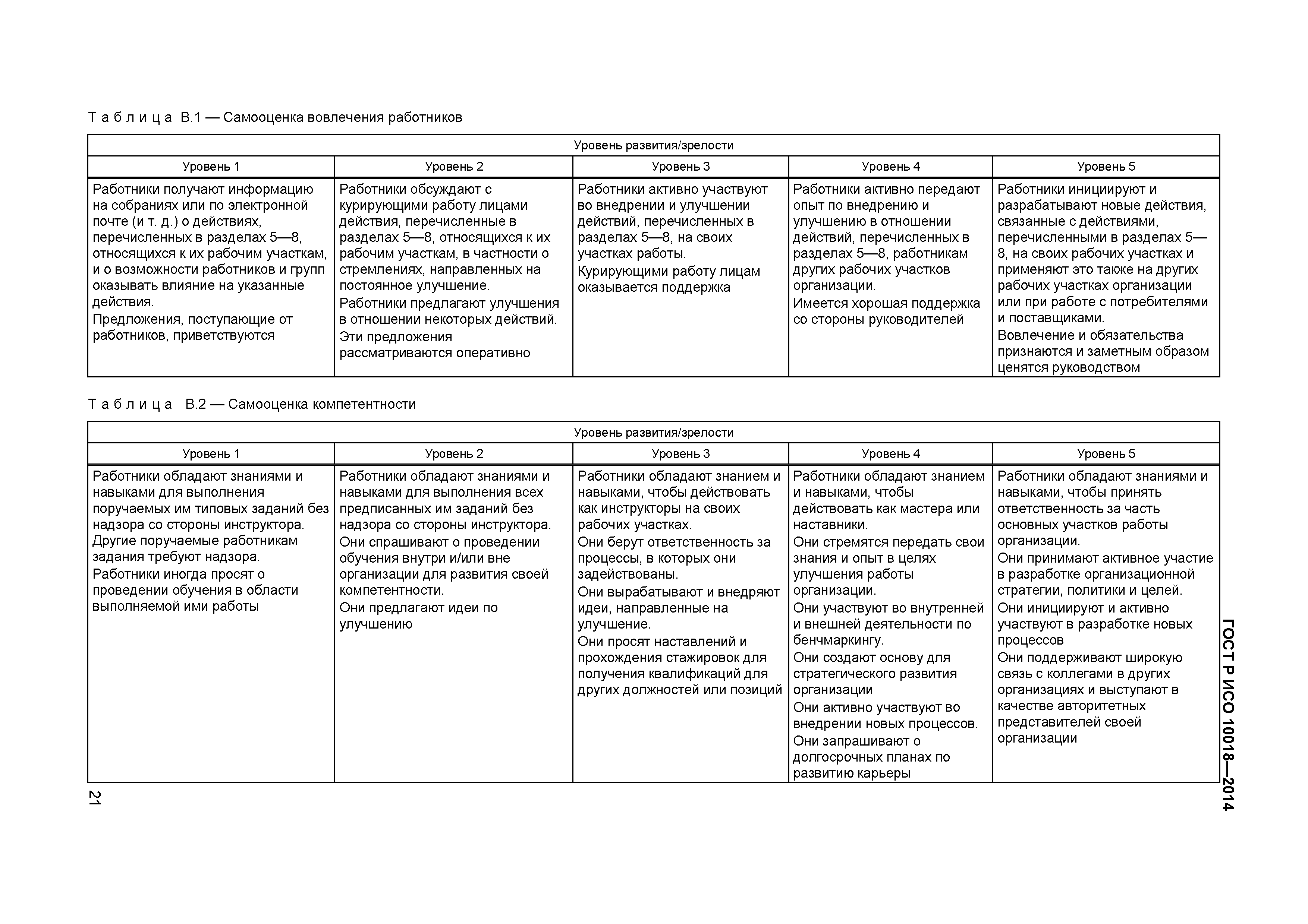 ГОСТ Р ИСО 10018-2014