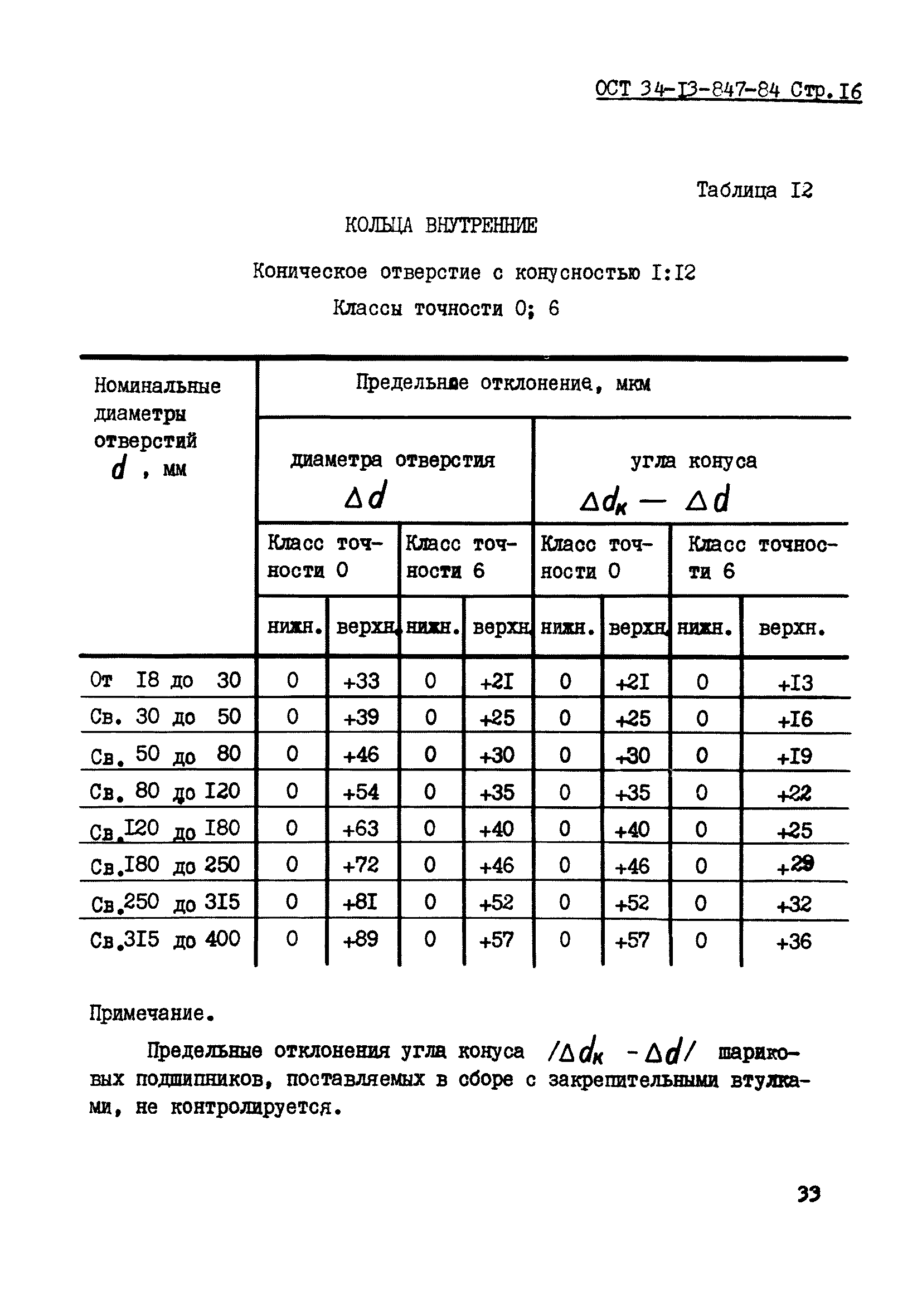 ОСТ 34-13-847-84