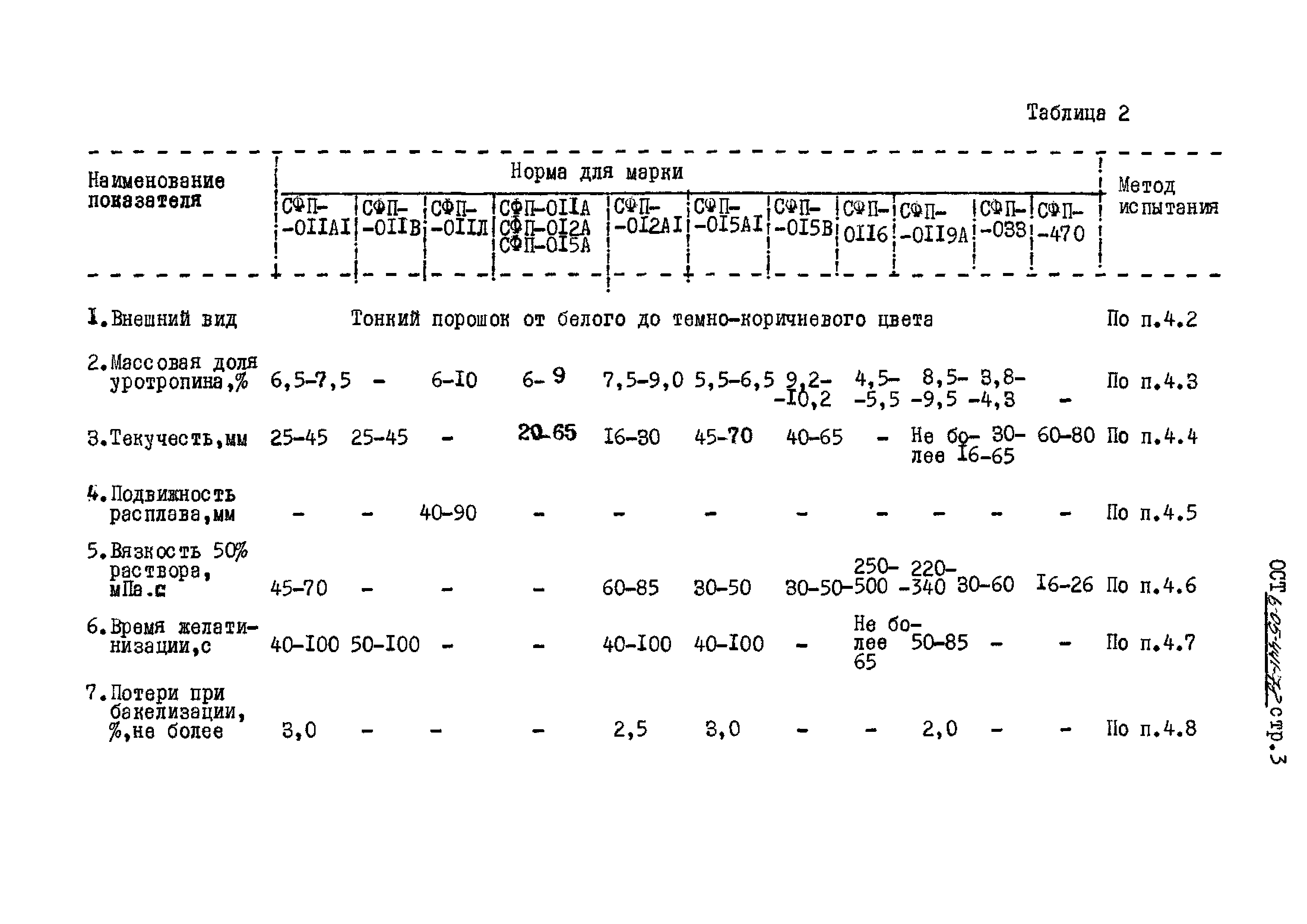 ОСТ 6-05-441-78