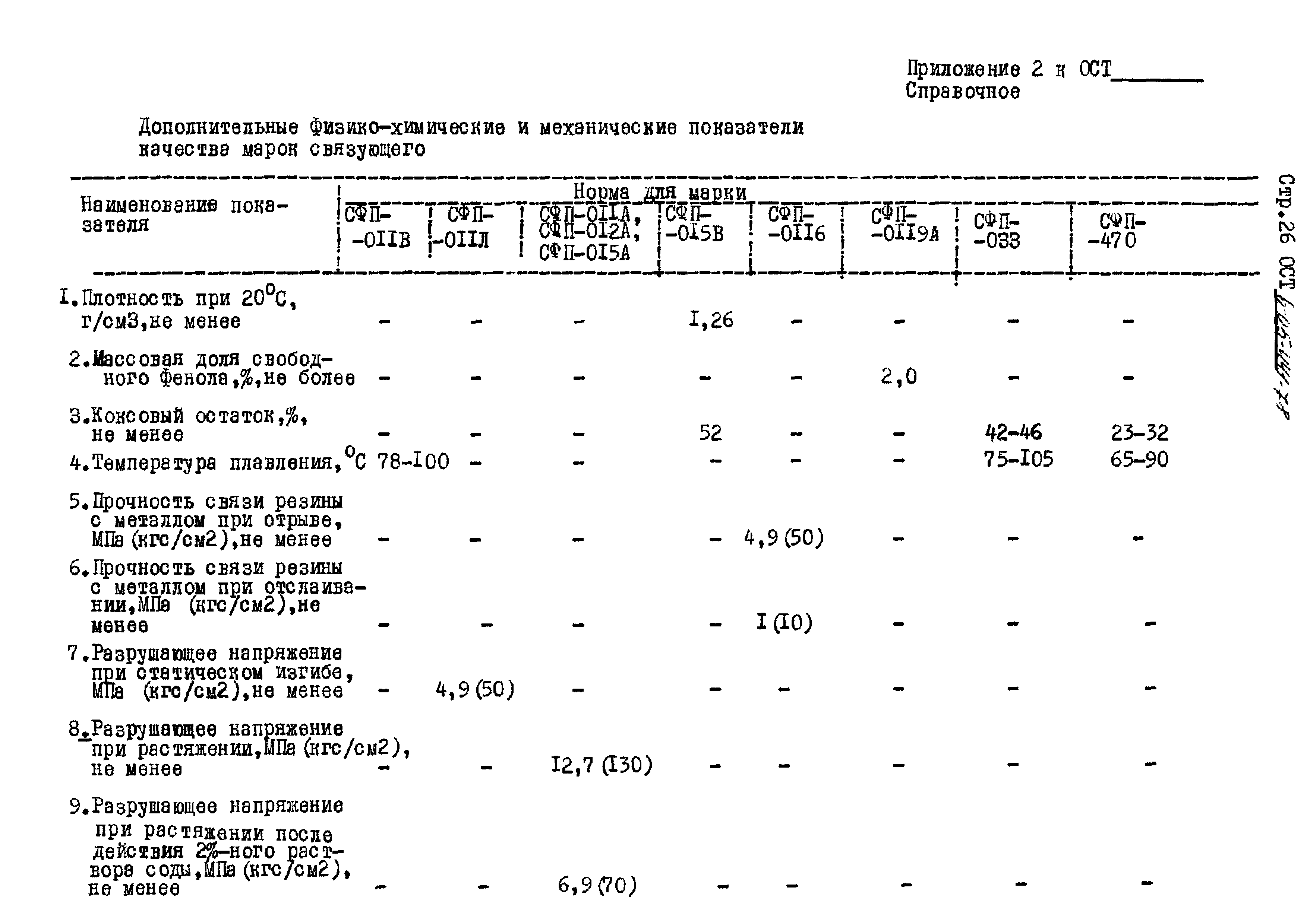 ОСТ 6-05-441-78